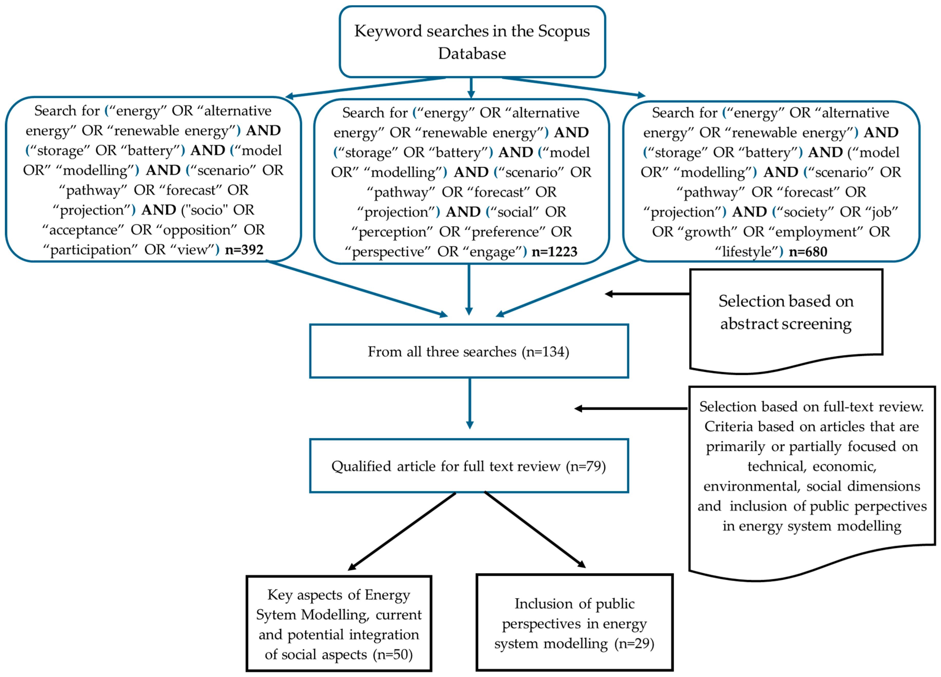 Energies 17 05880 g001