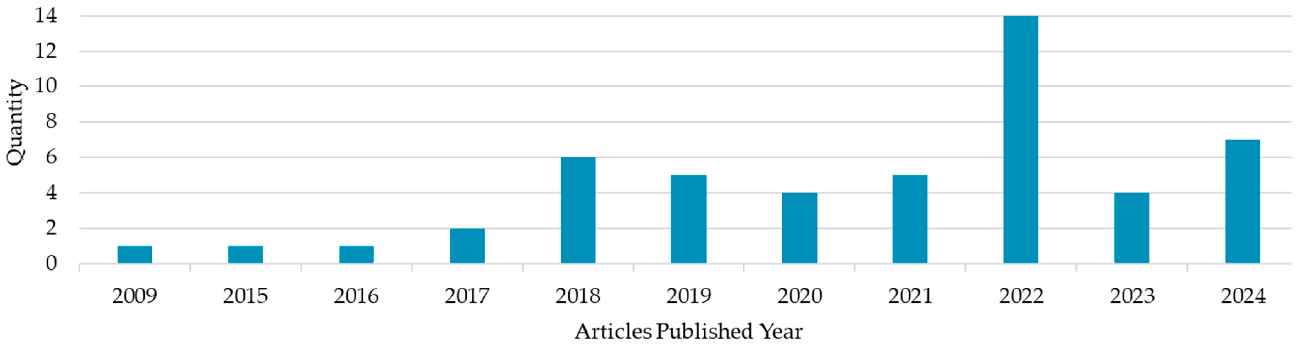 Energies 17 05880 g002
