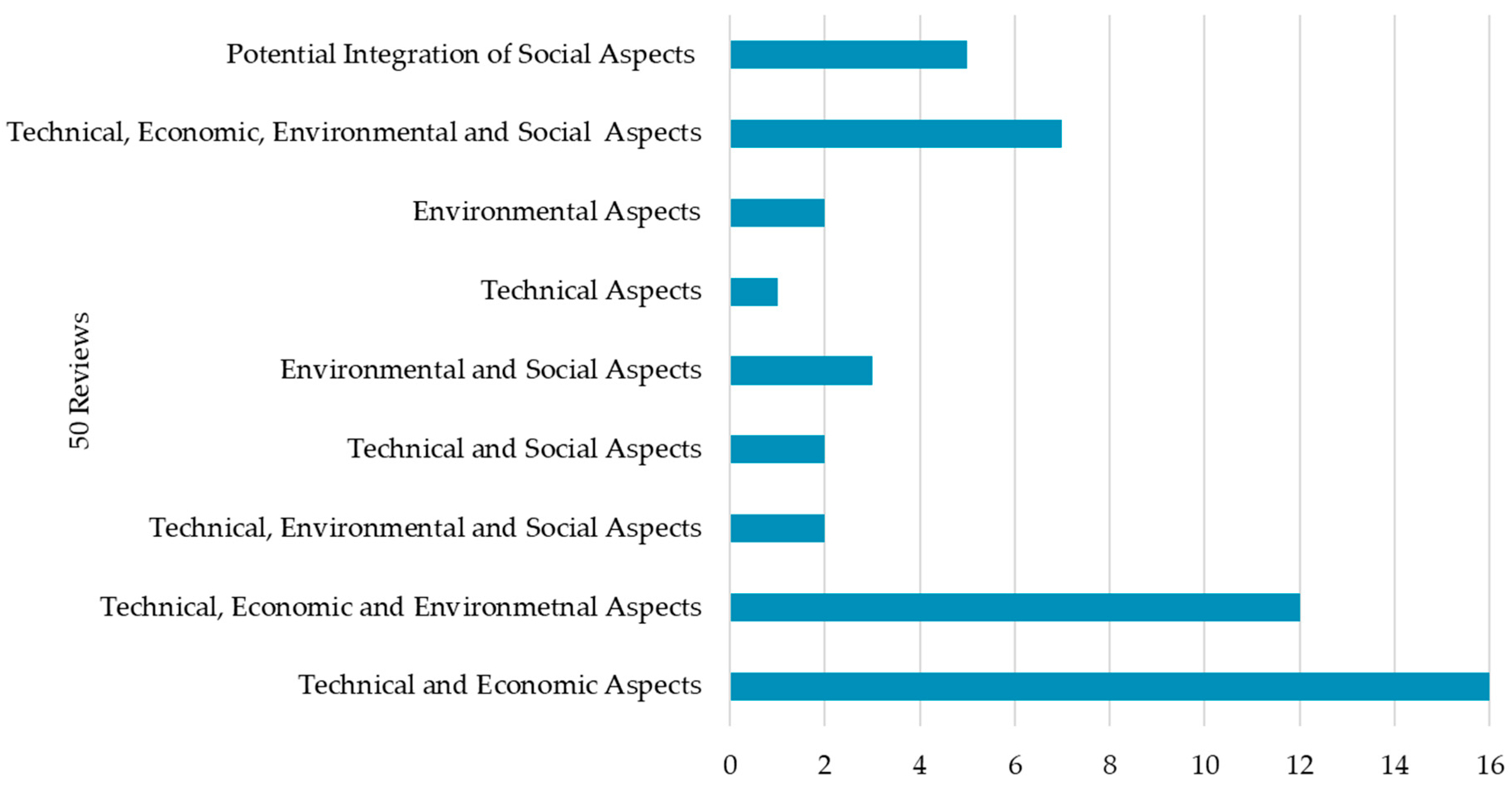 Energies 17 05880 g003