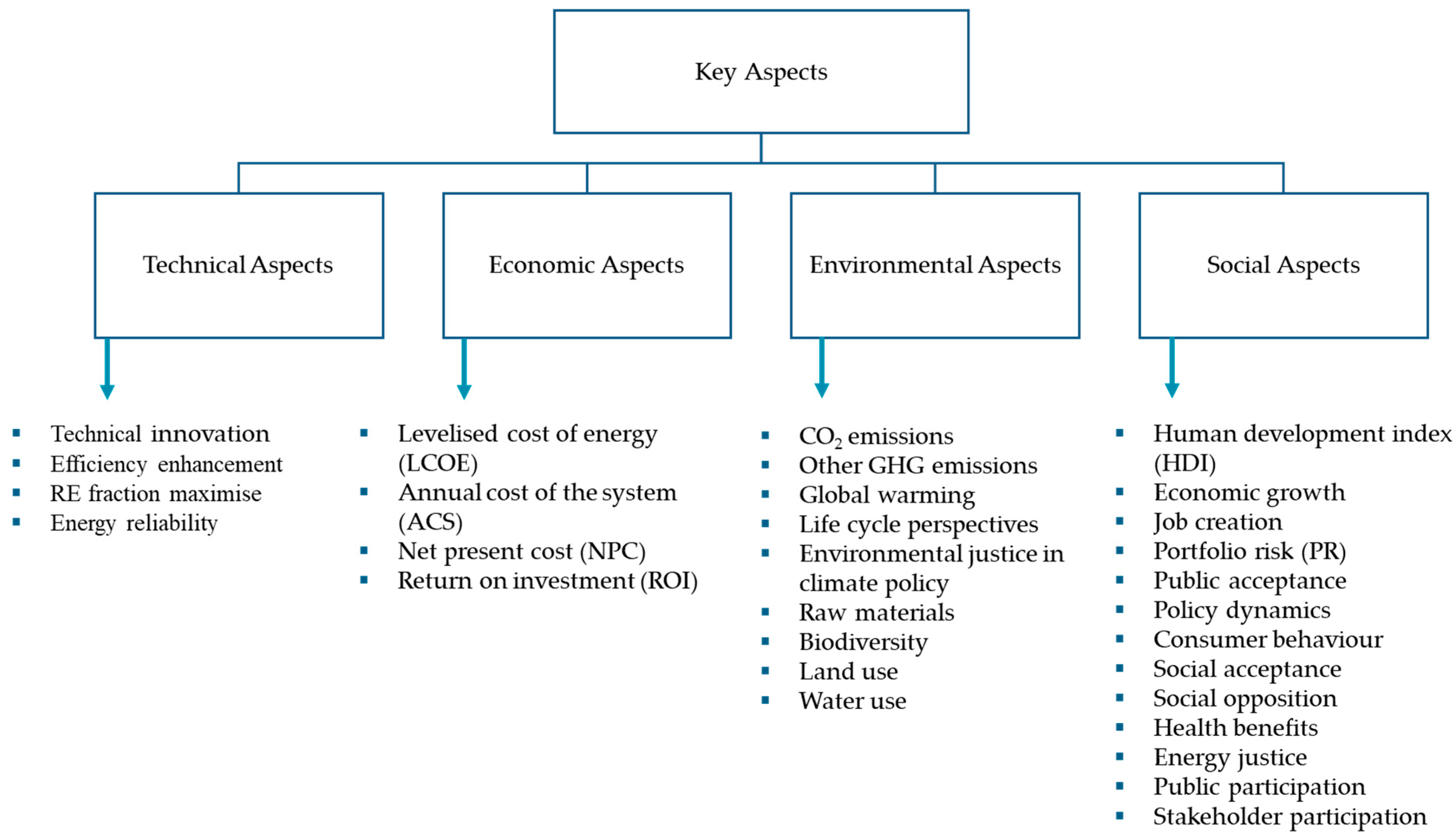Energies 17 05880 g004