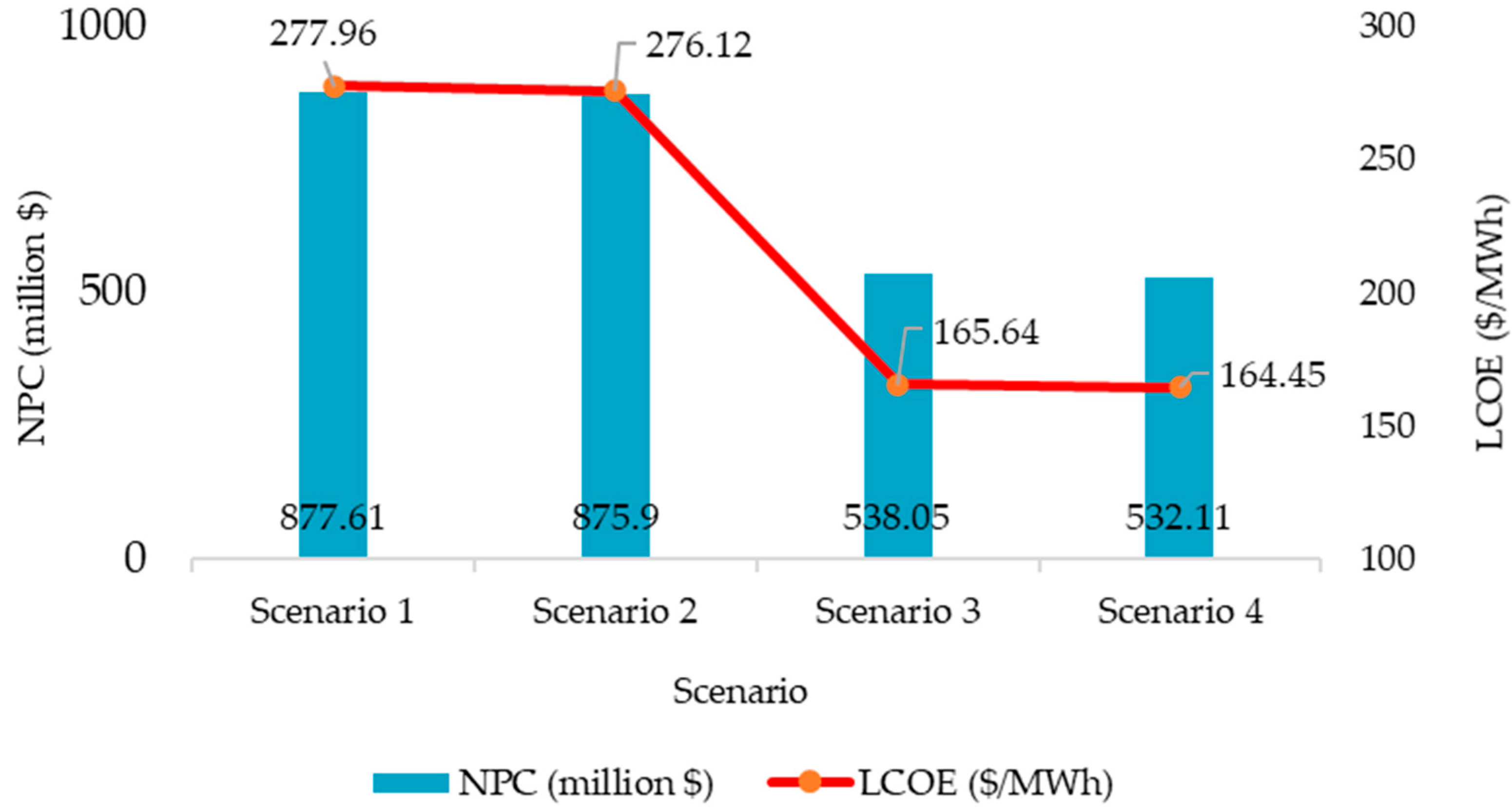 Energies 17 05880 g005