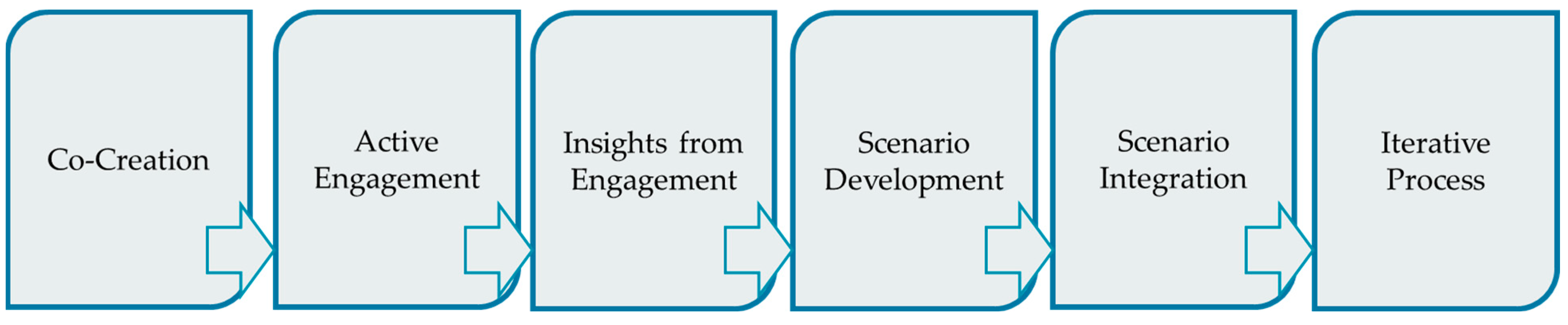 Energies 17 05880 g006