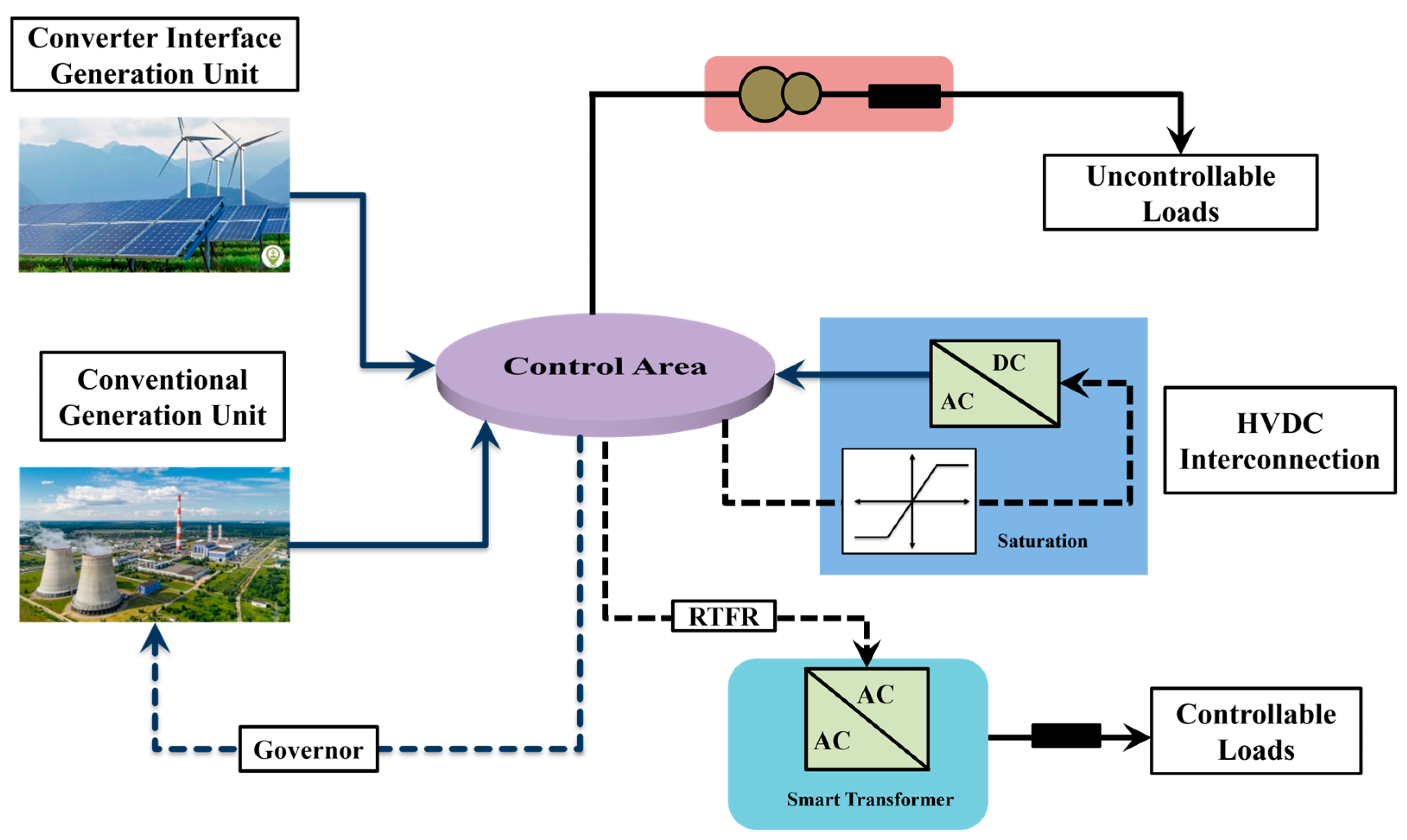 Energies 17 05883 g001