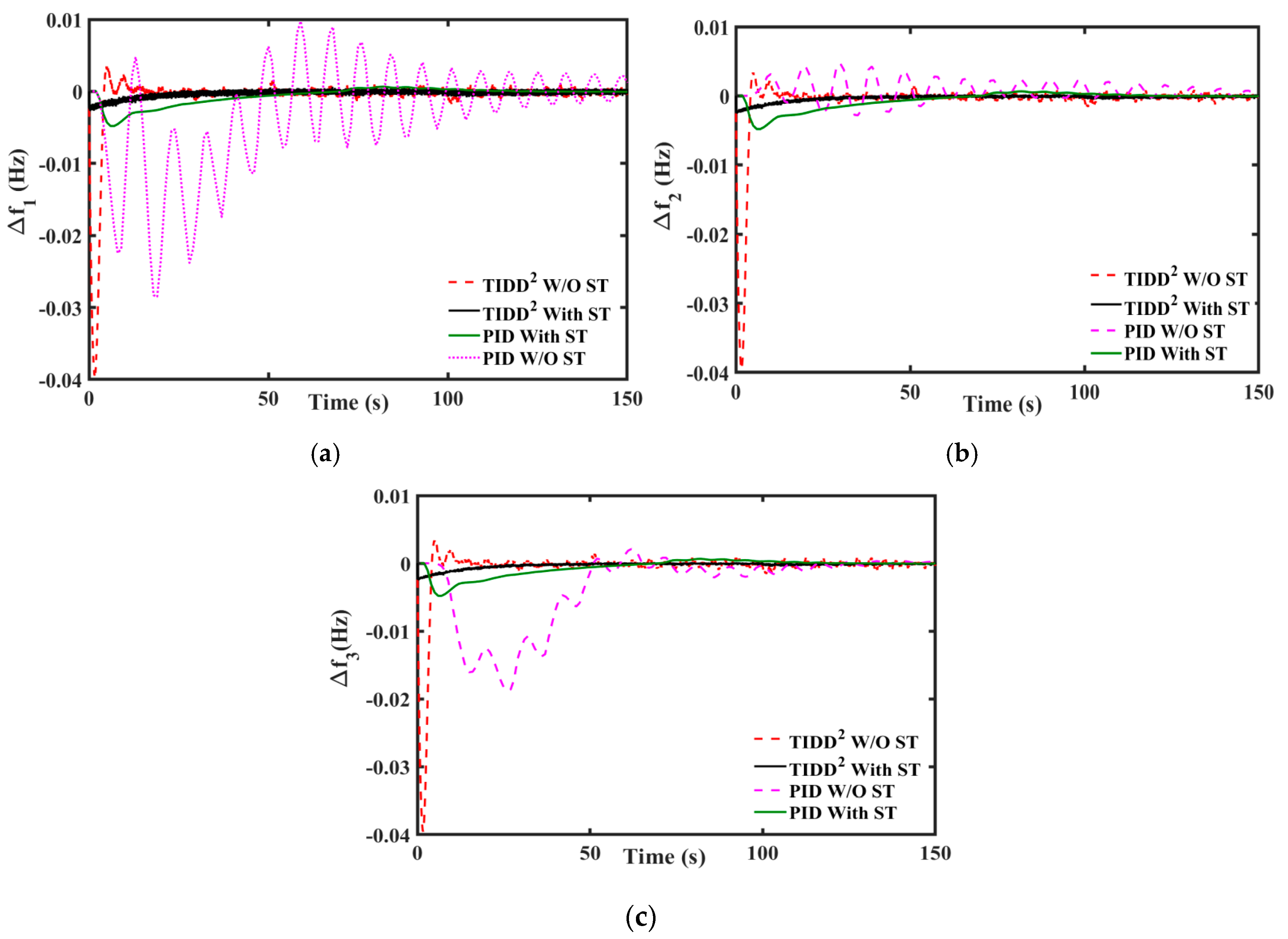 Energies 17 05883 g006