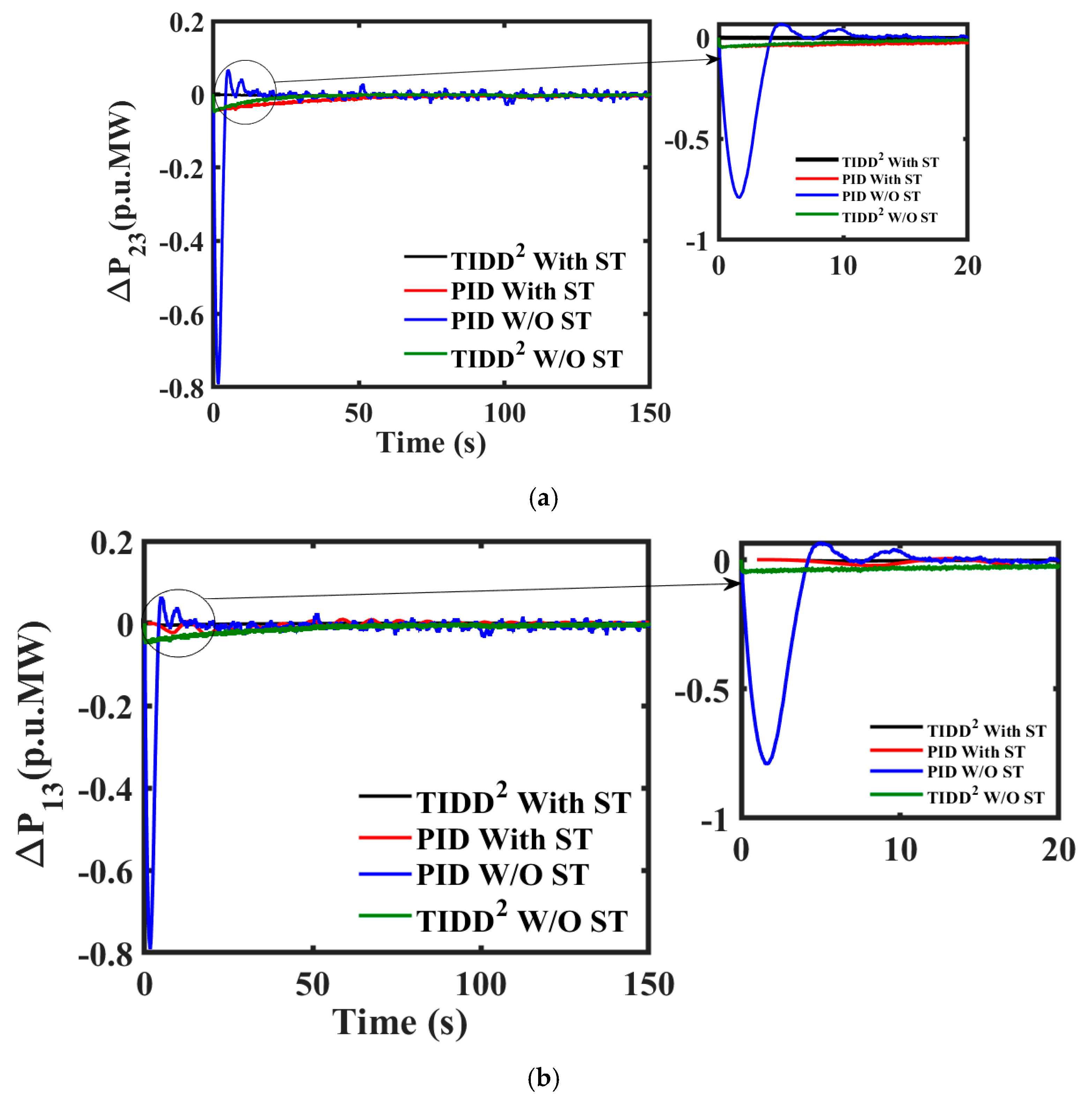 Energies 17 05883 g007