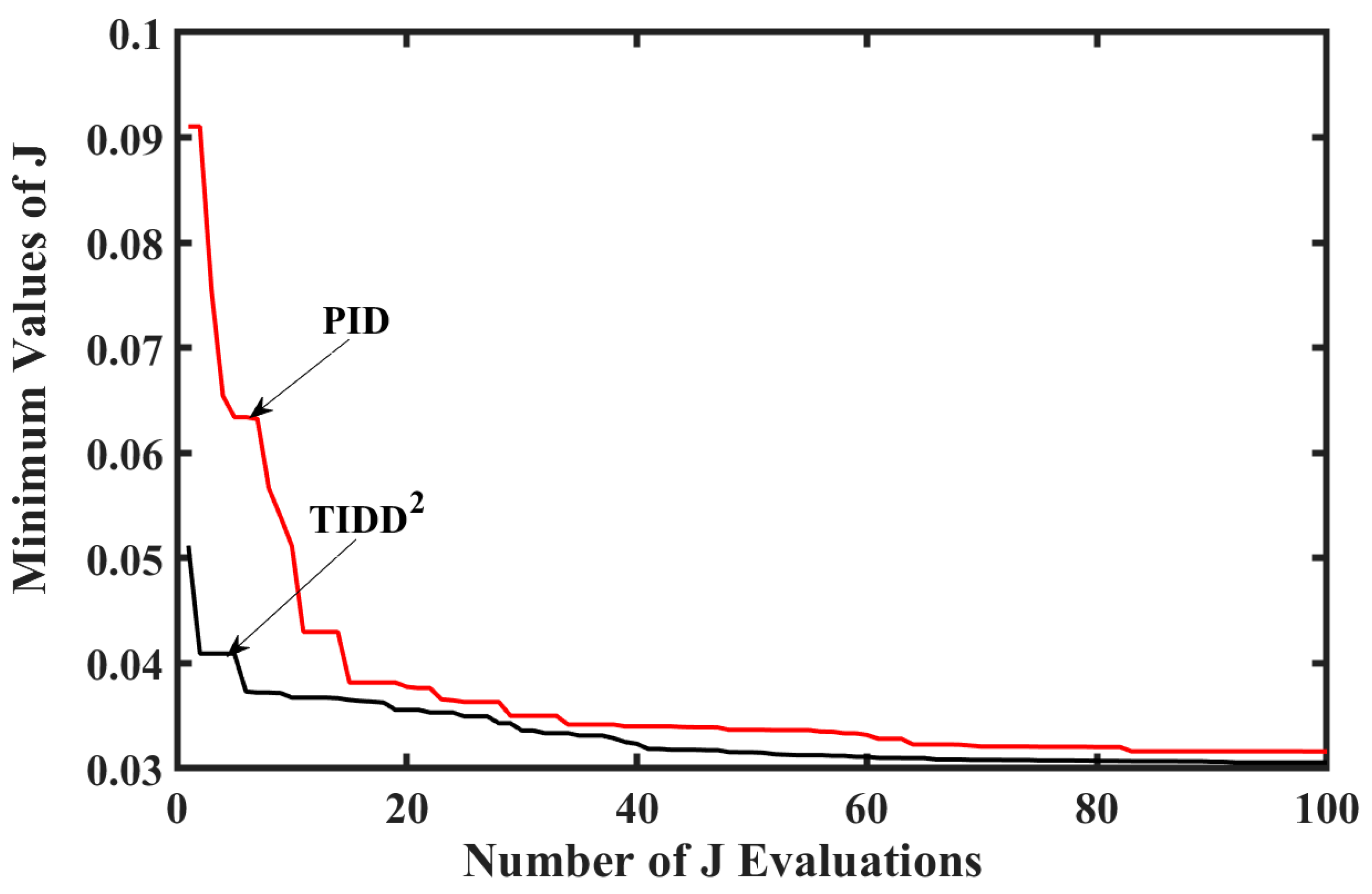 Energies 17 05883 g014
