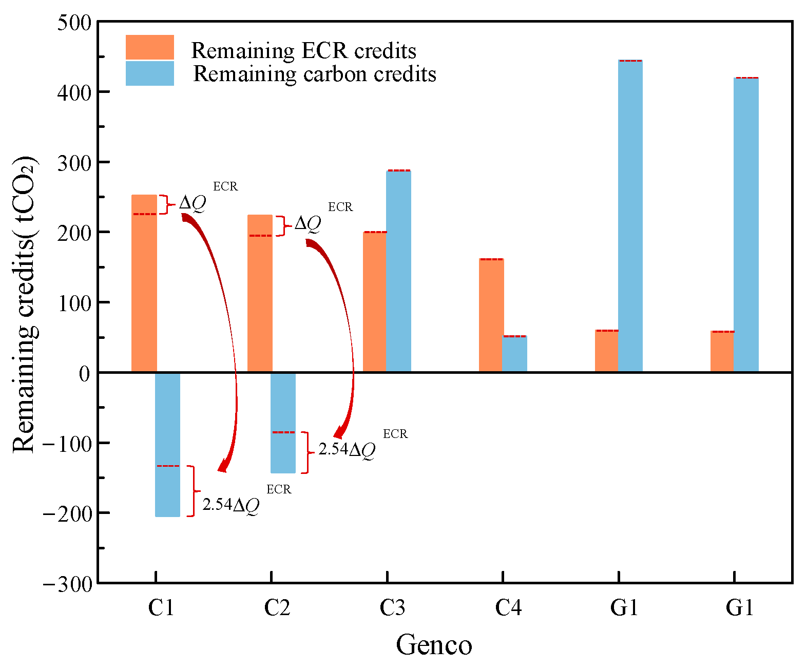 Energies 17 05884 g007