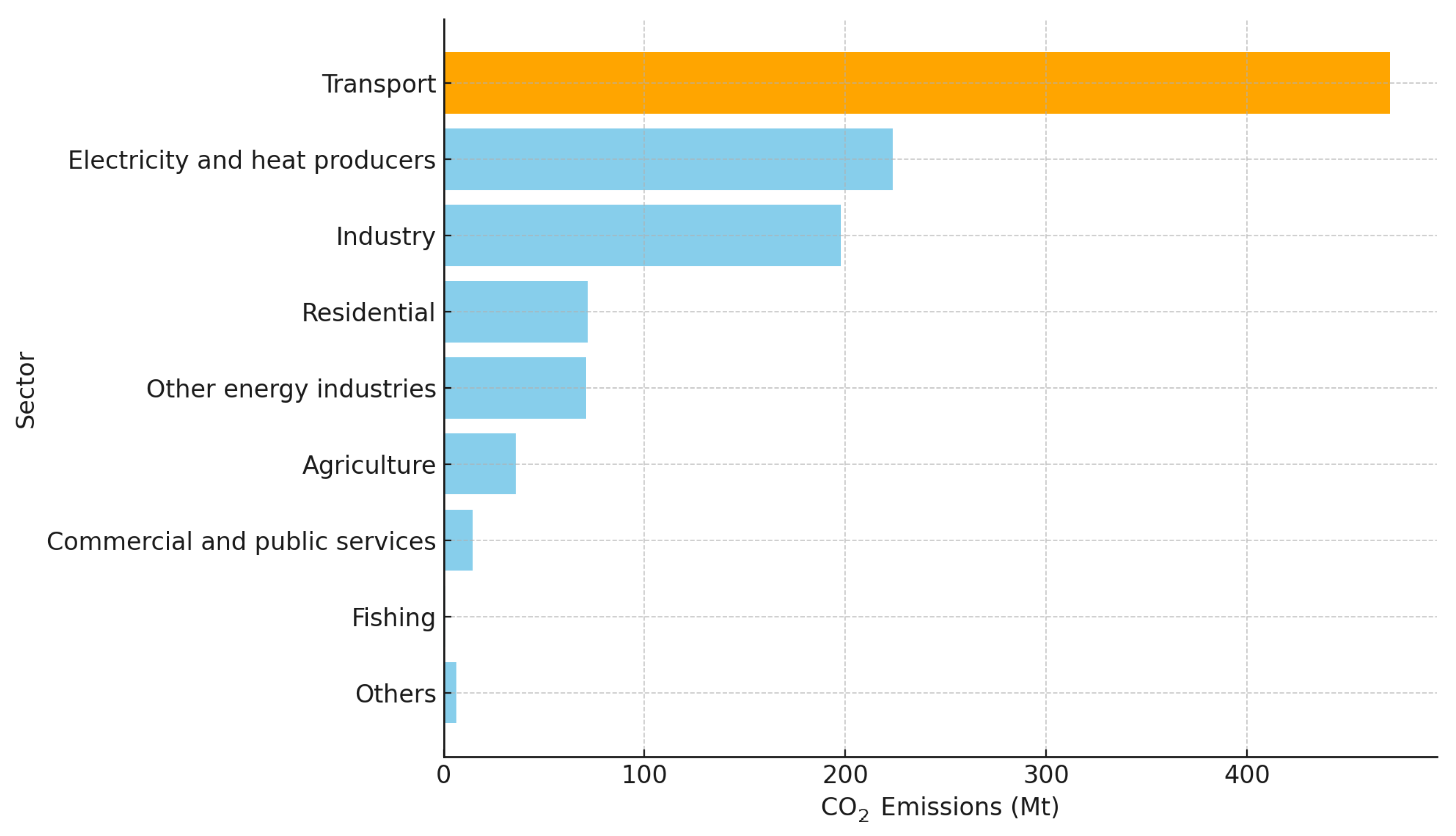 Energies 17 05886 g001