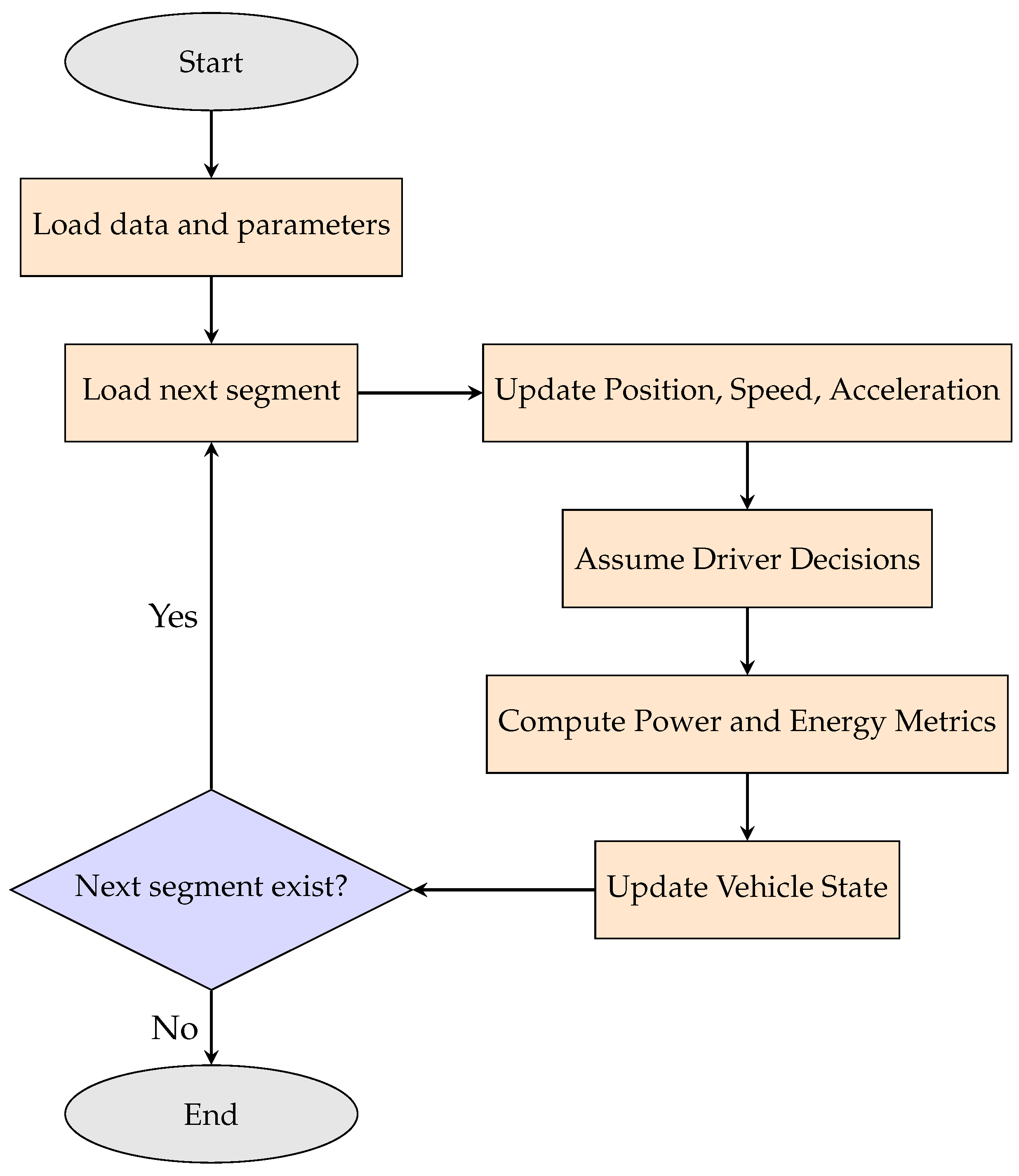 Energies 17 05886 g003