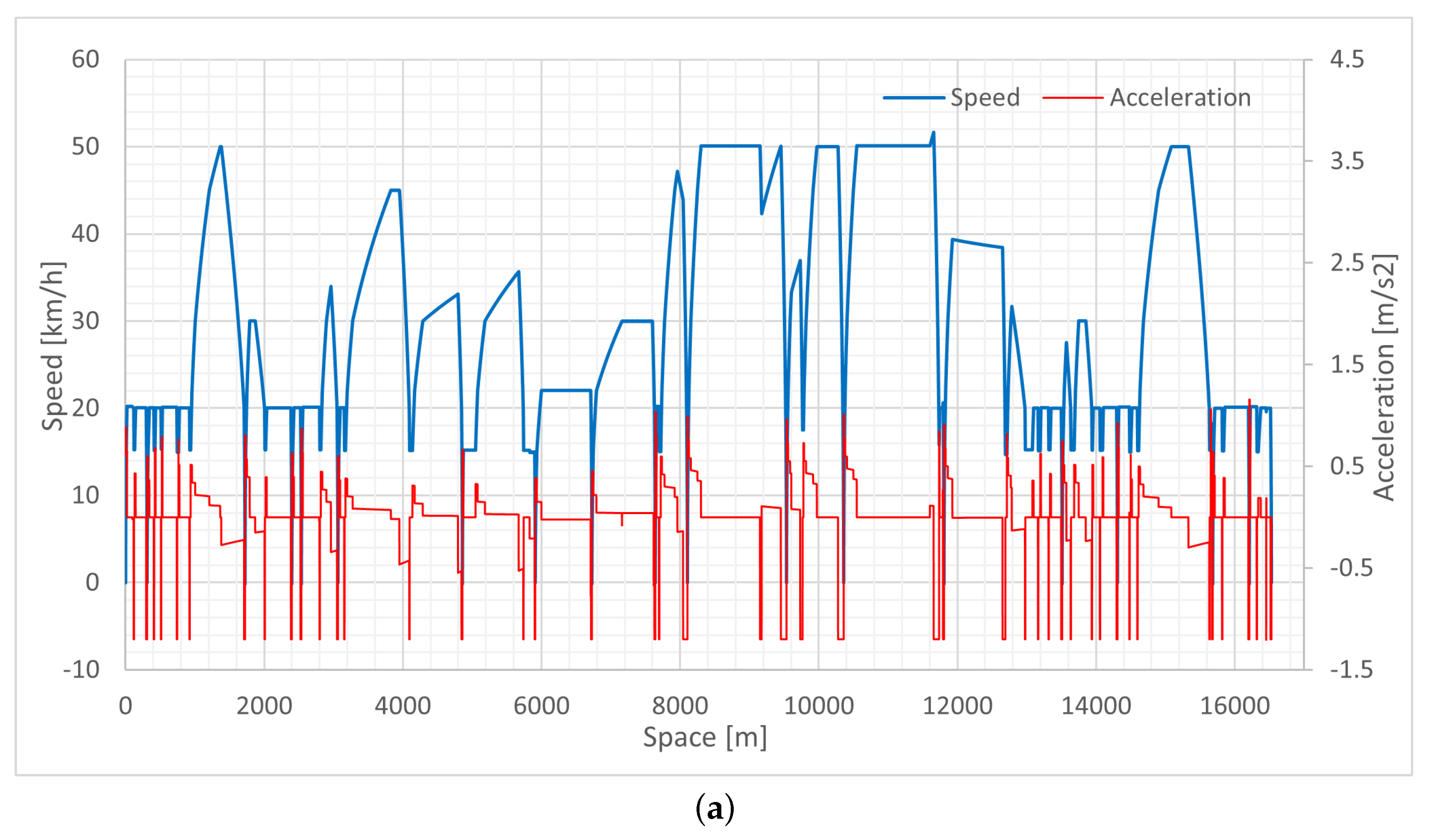 Energies 17 05886 g005a