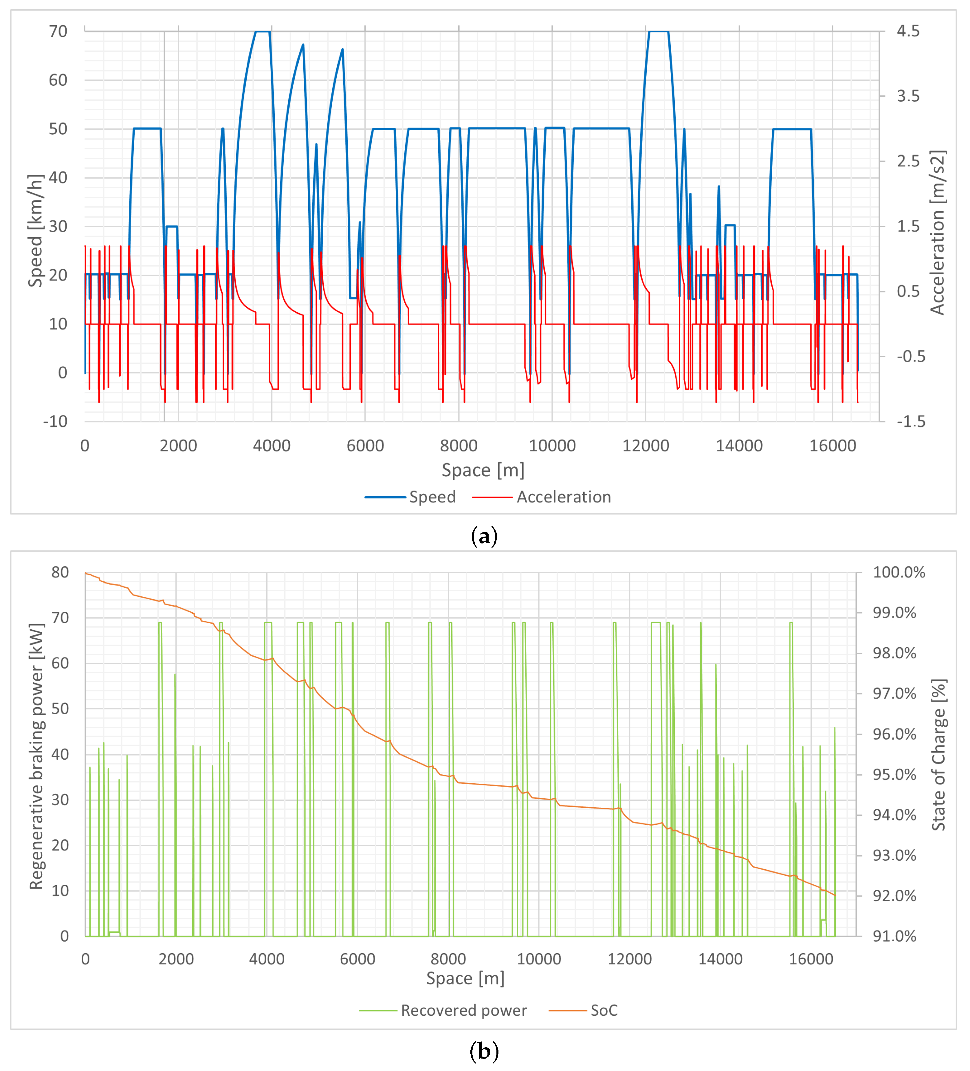 Energies 17 05886 g006