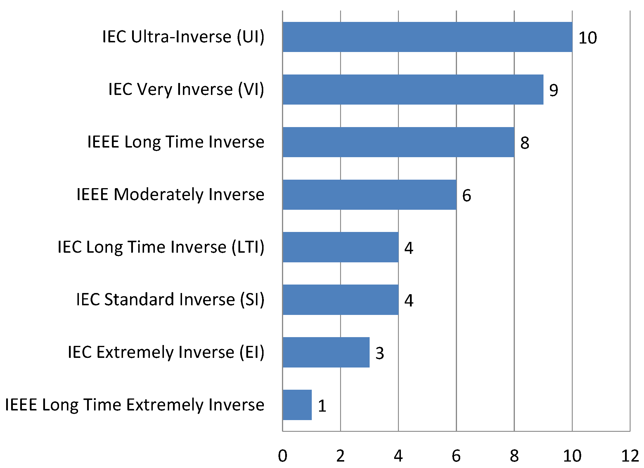 Energies 17 05887 g007
