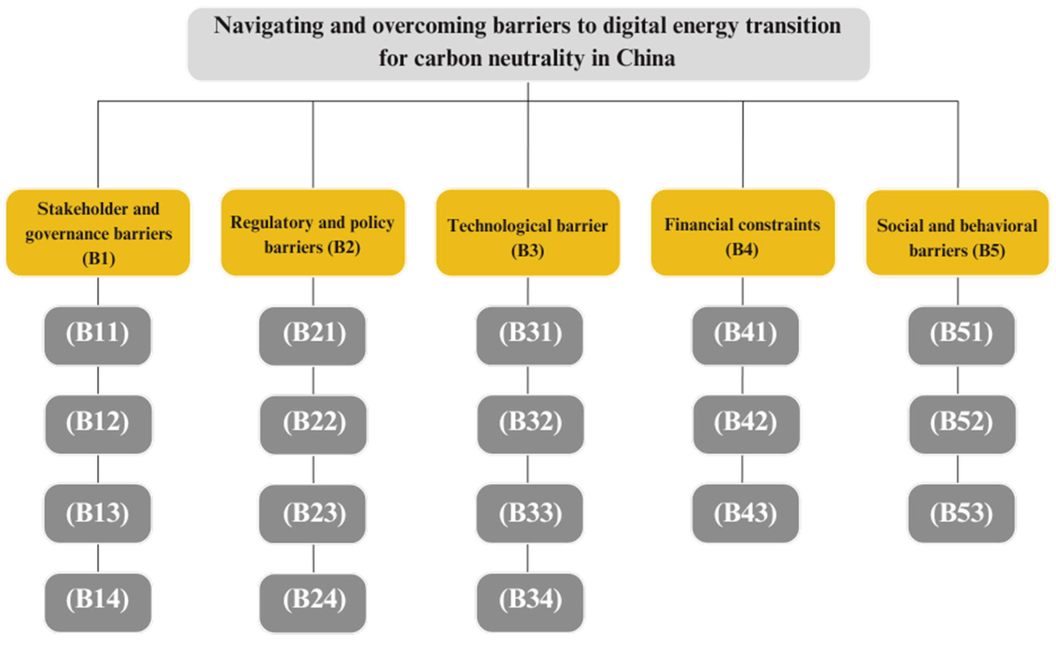 Energies 17 05888 g002