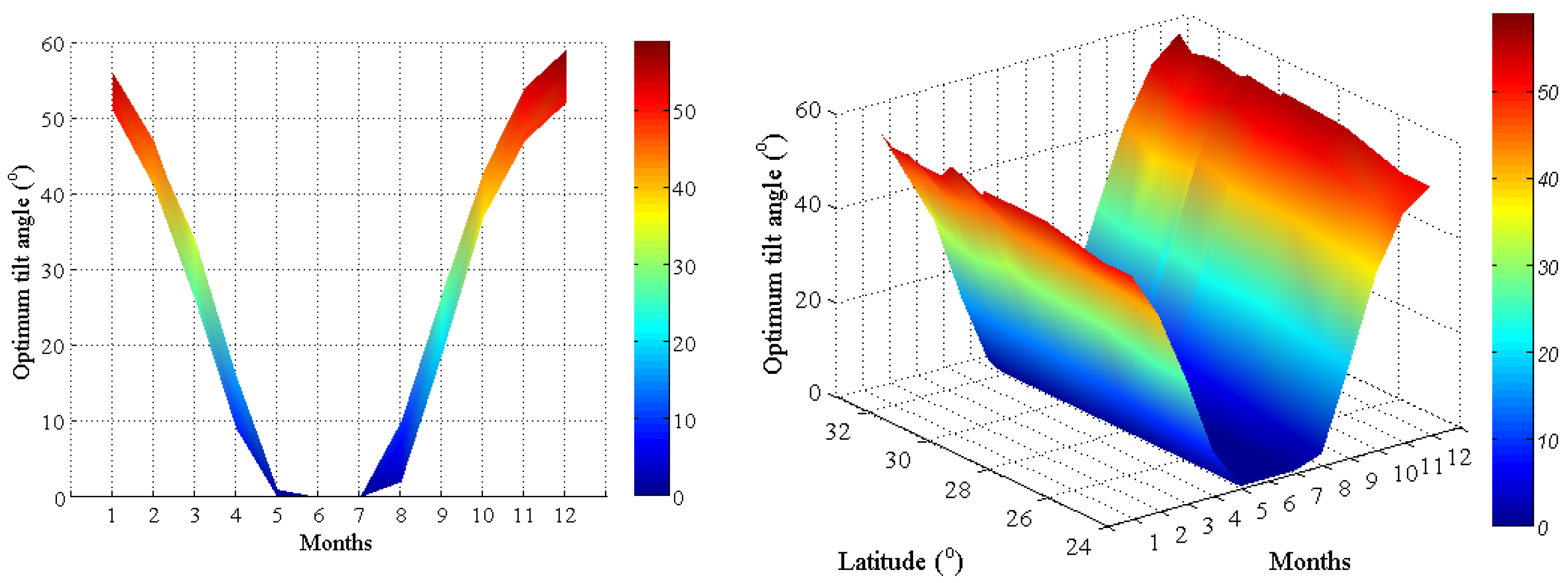 Energies 17 05891 g003