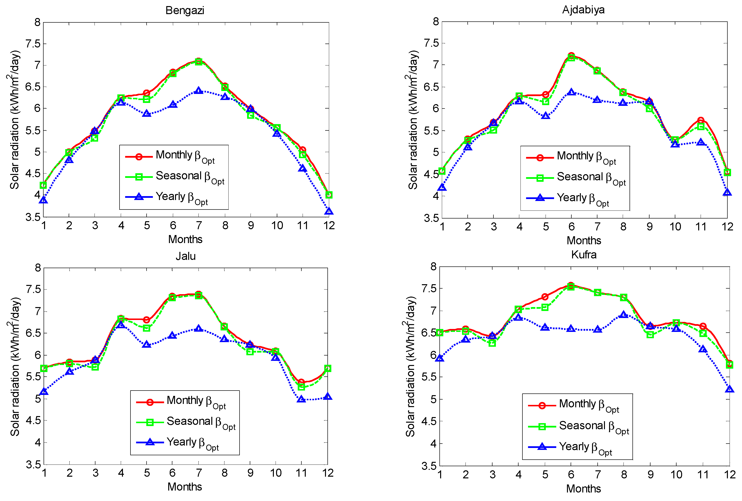 Energies 17 05891 g005a