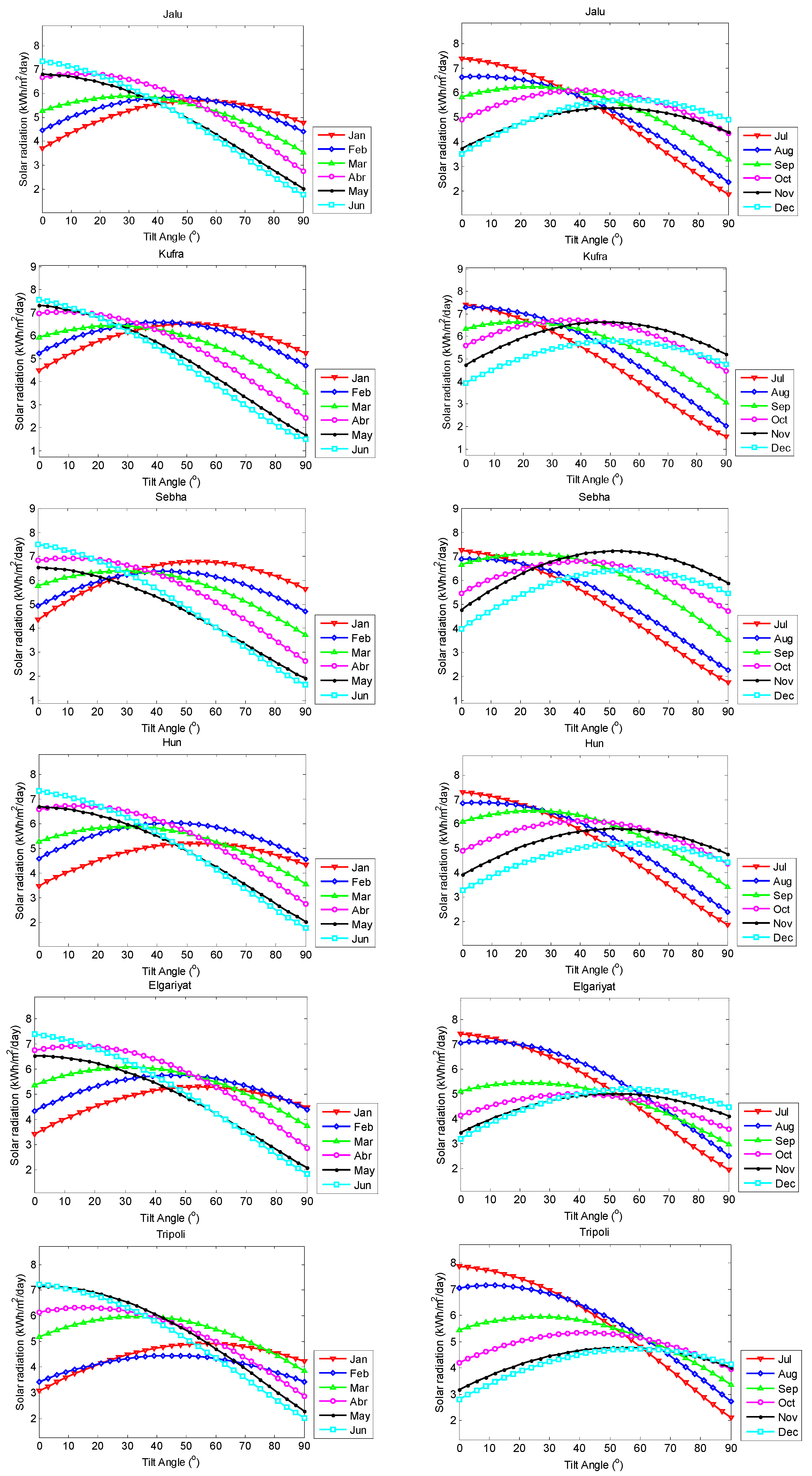 Energies 17 05891 g0a1b