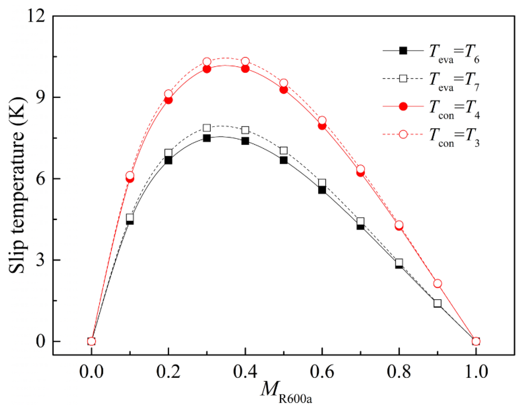 Energies 17 05893 g005