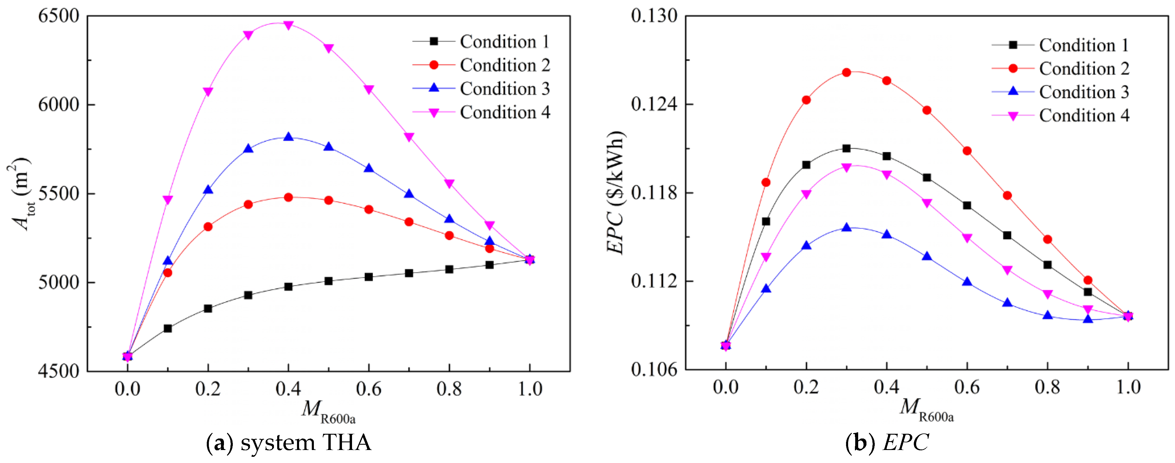 Energies 17 05893 g007