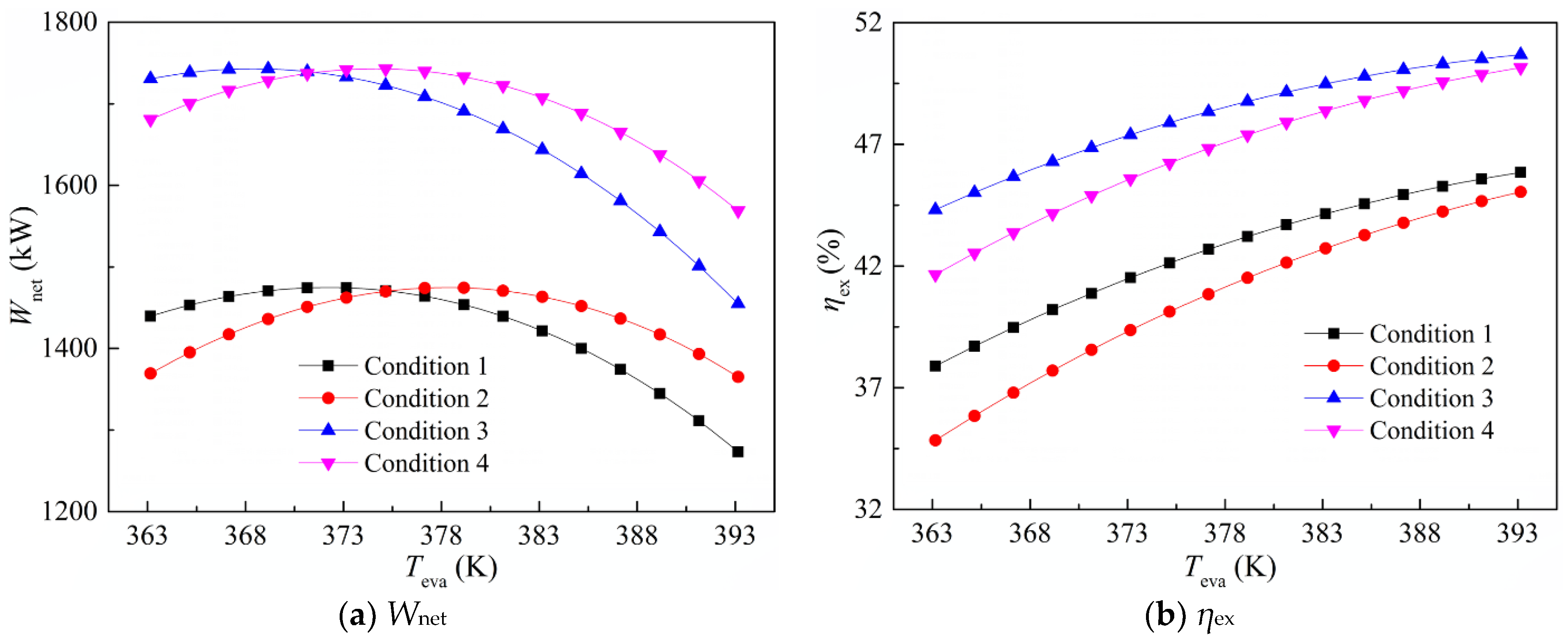 Energies 17 05893 g009