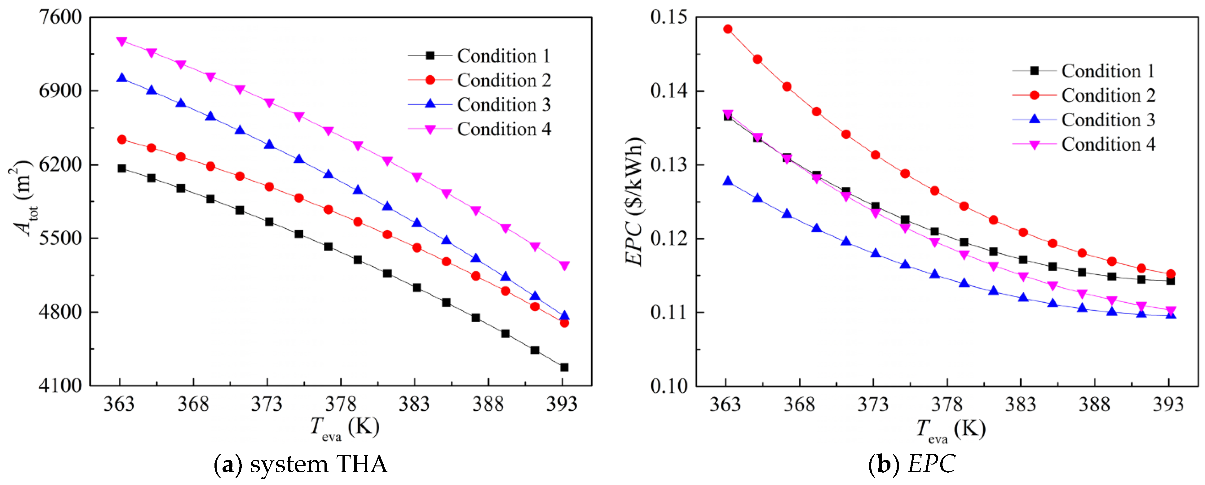 Energies 17 05893 g010