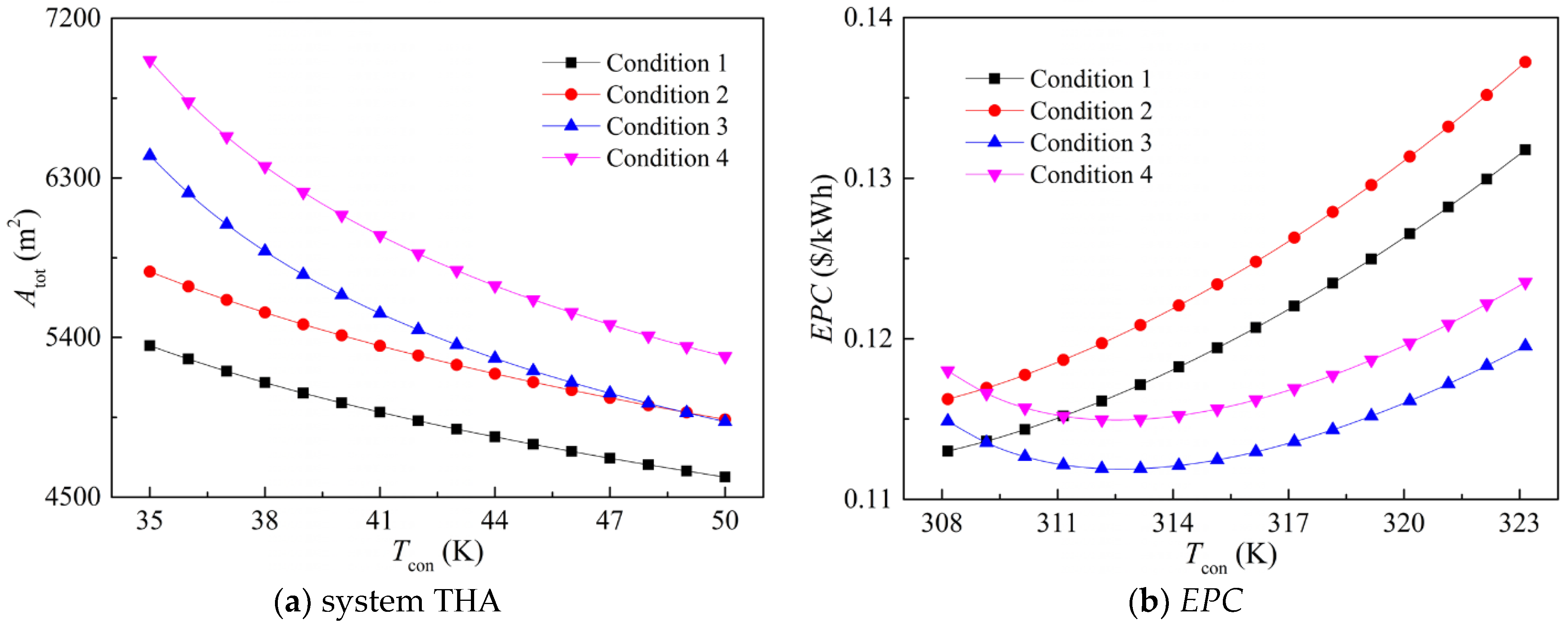 Energies 17 05893 g013