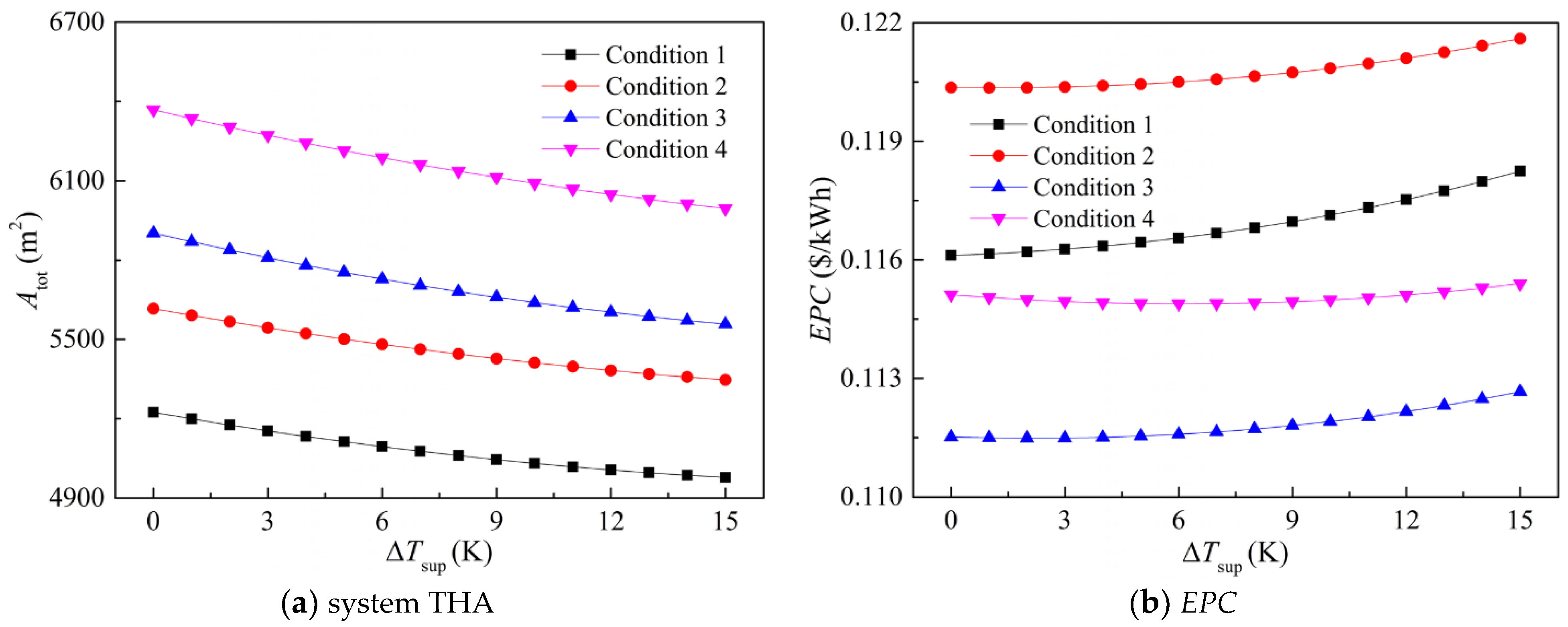 Energies 17 05893 g015