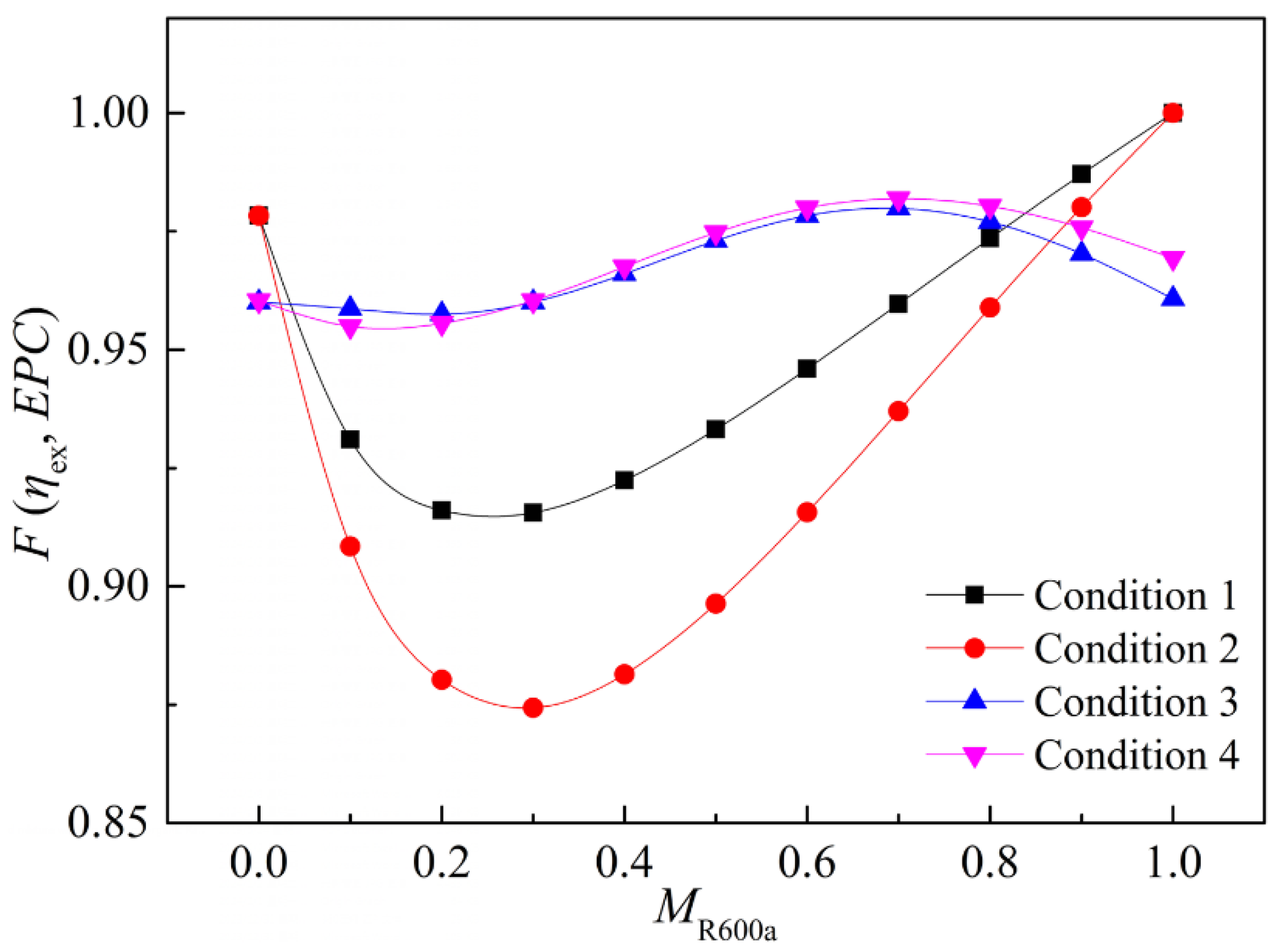 Energies 17 05893 g016
