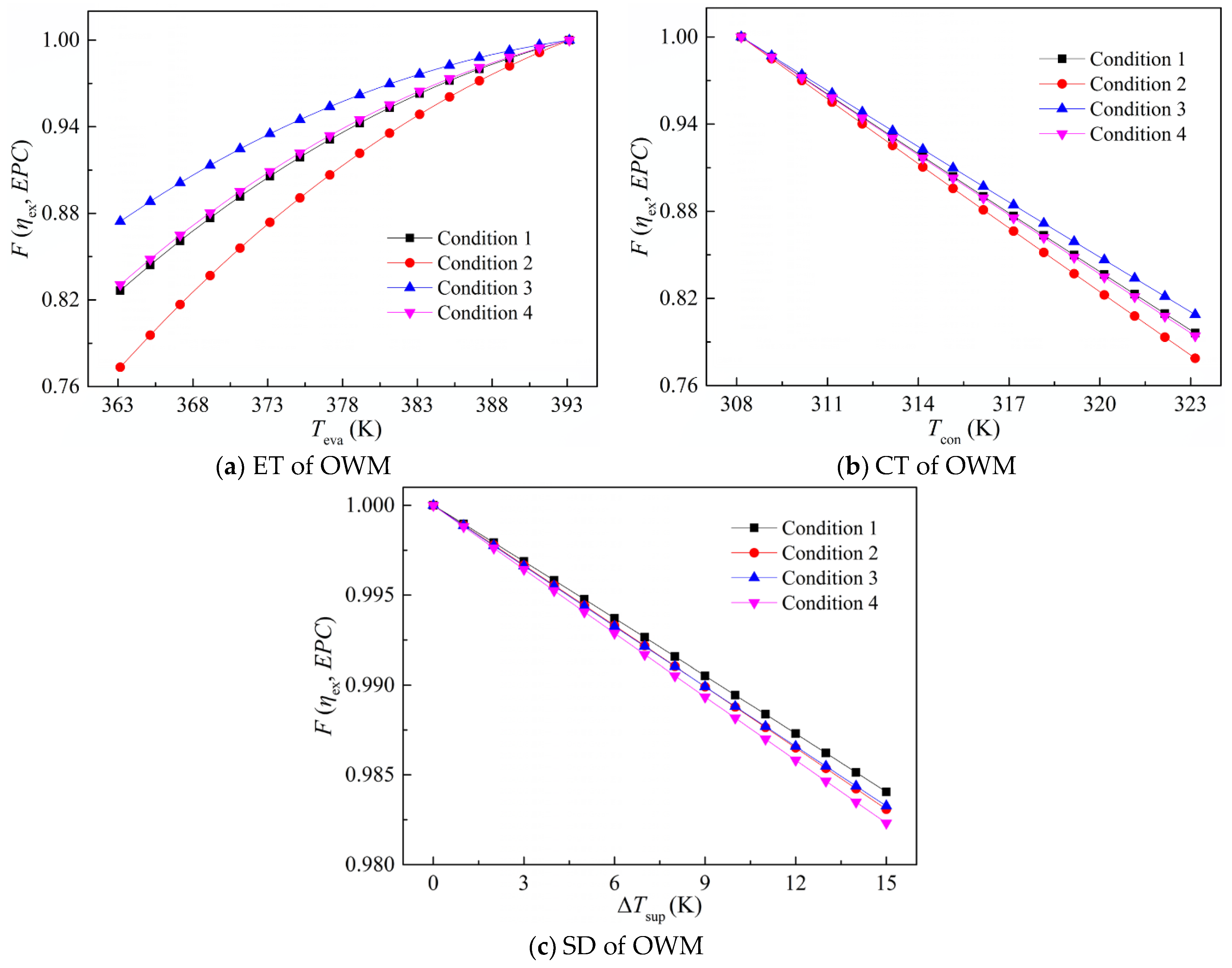 Energies 17 05893 g017