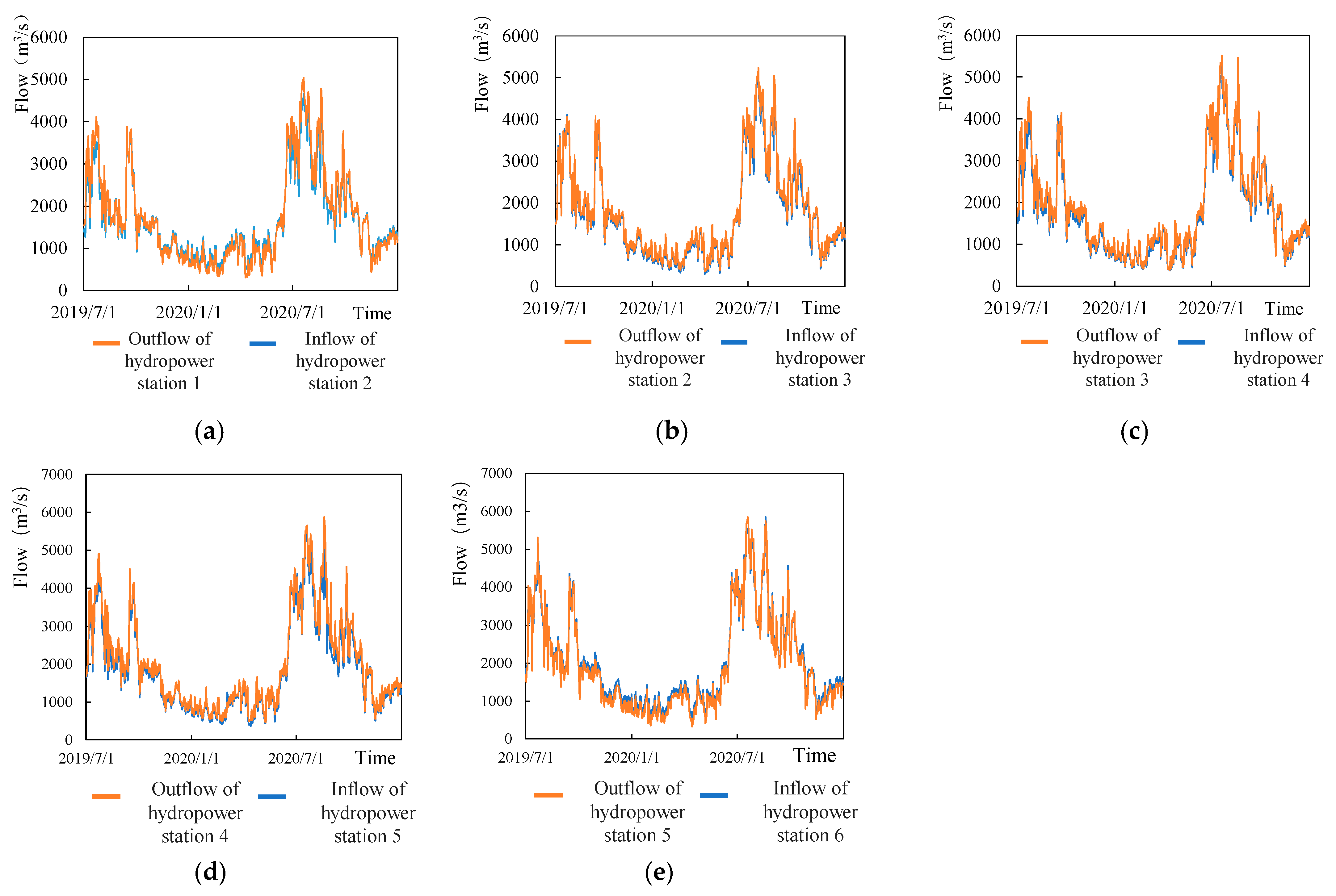 Energies 17 05894 g012