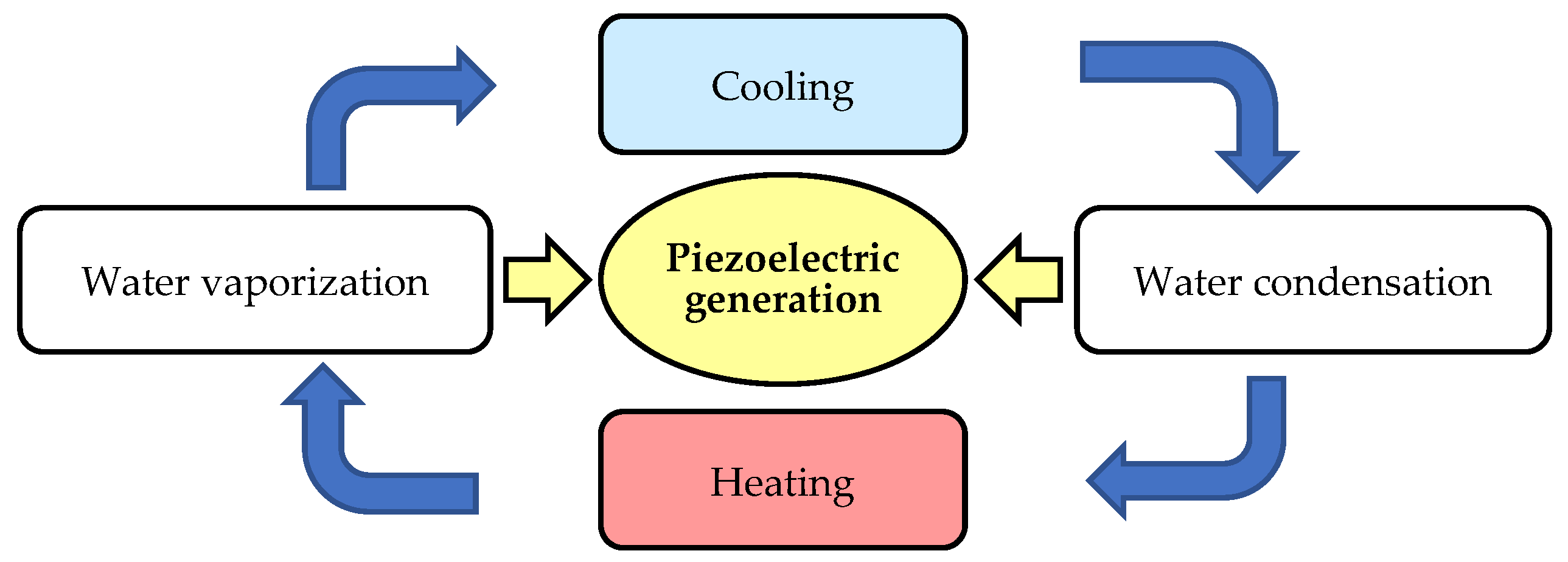 Energies 17 05896 g001