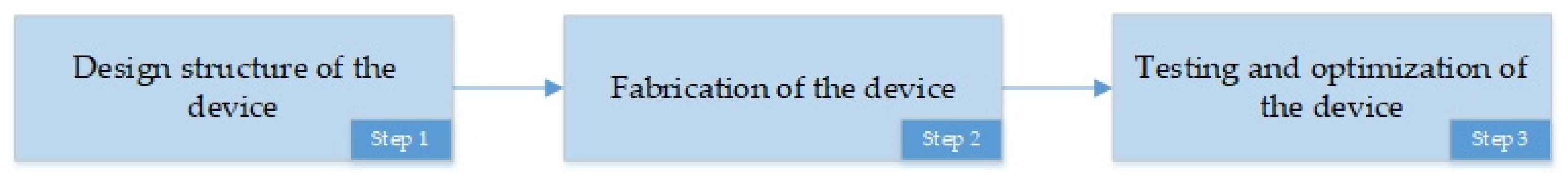 Energies 17 05896 g002