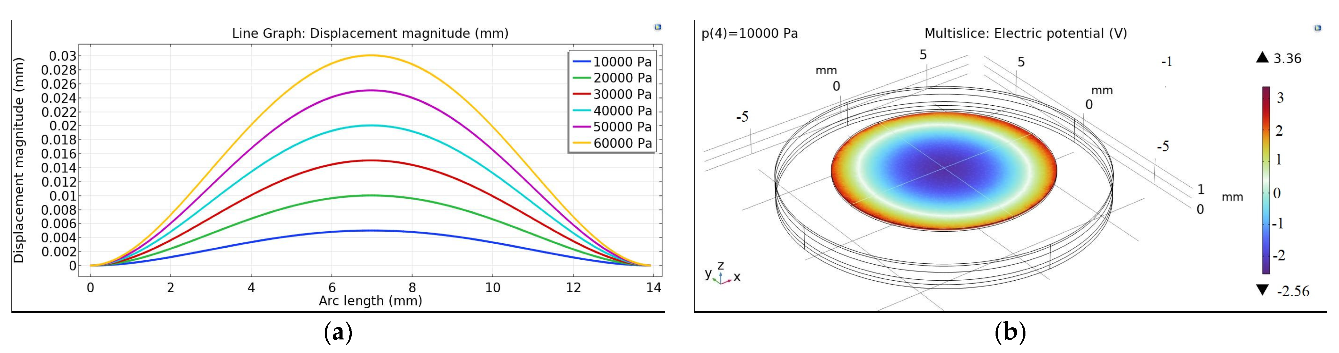 Energies 17 05896 g004