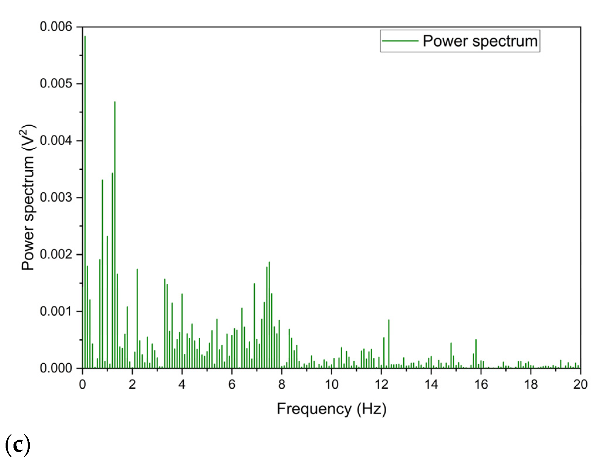 Energies 17 05896 g010b