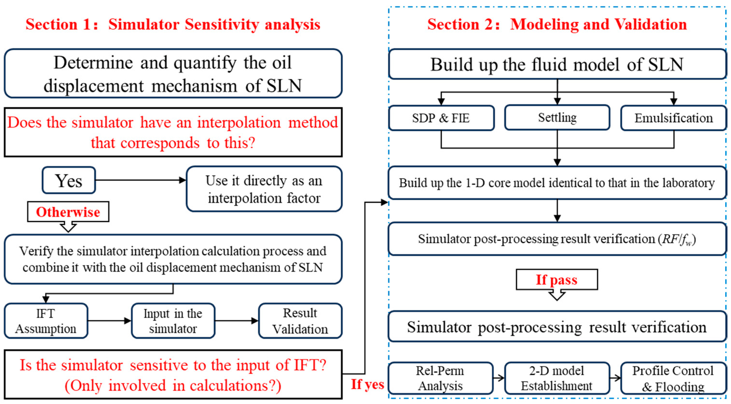 Energies 17 05897 g001