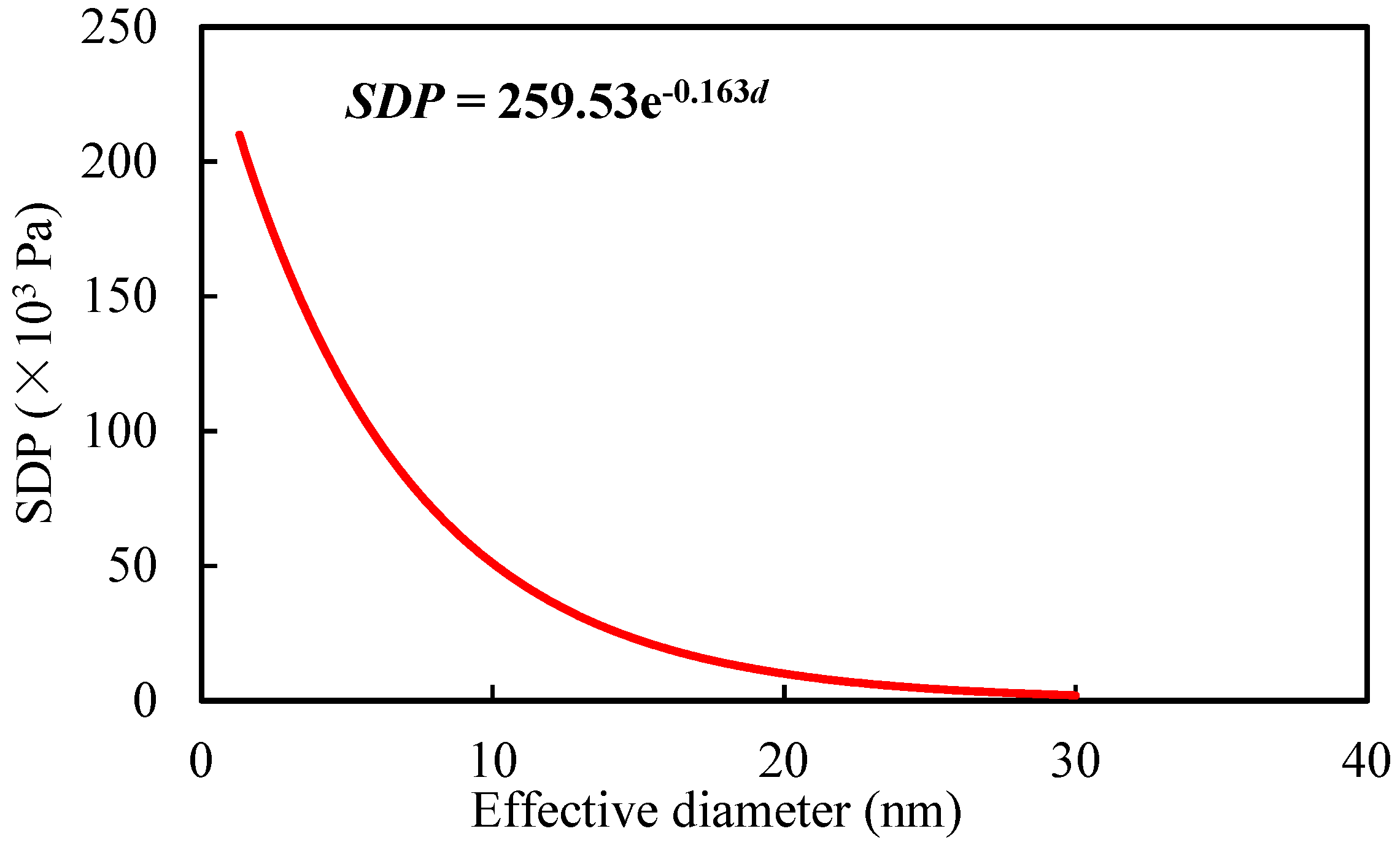 Energies 17 05897 g005