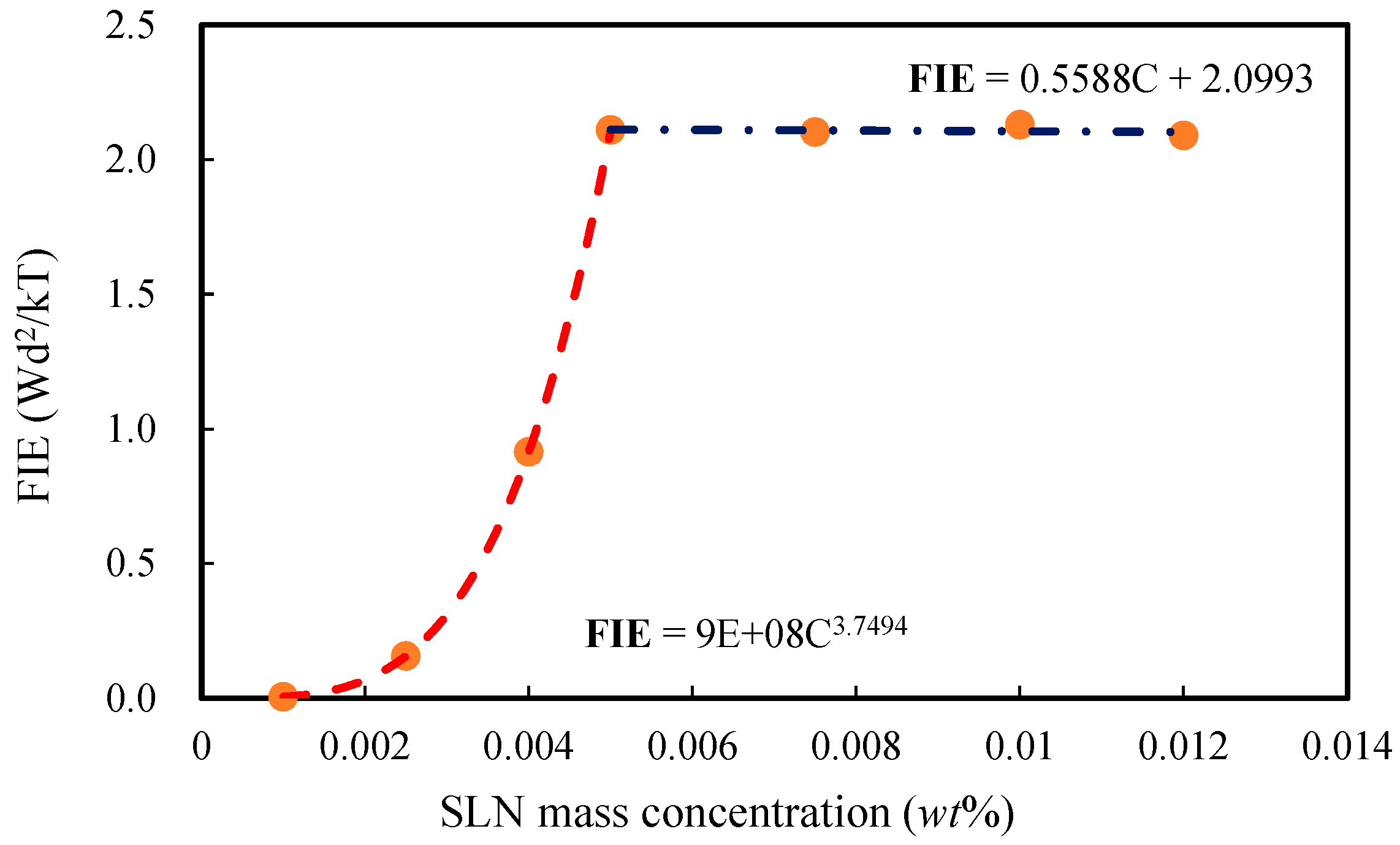 Energies 17 05897 g006