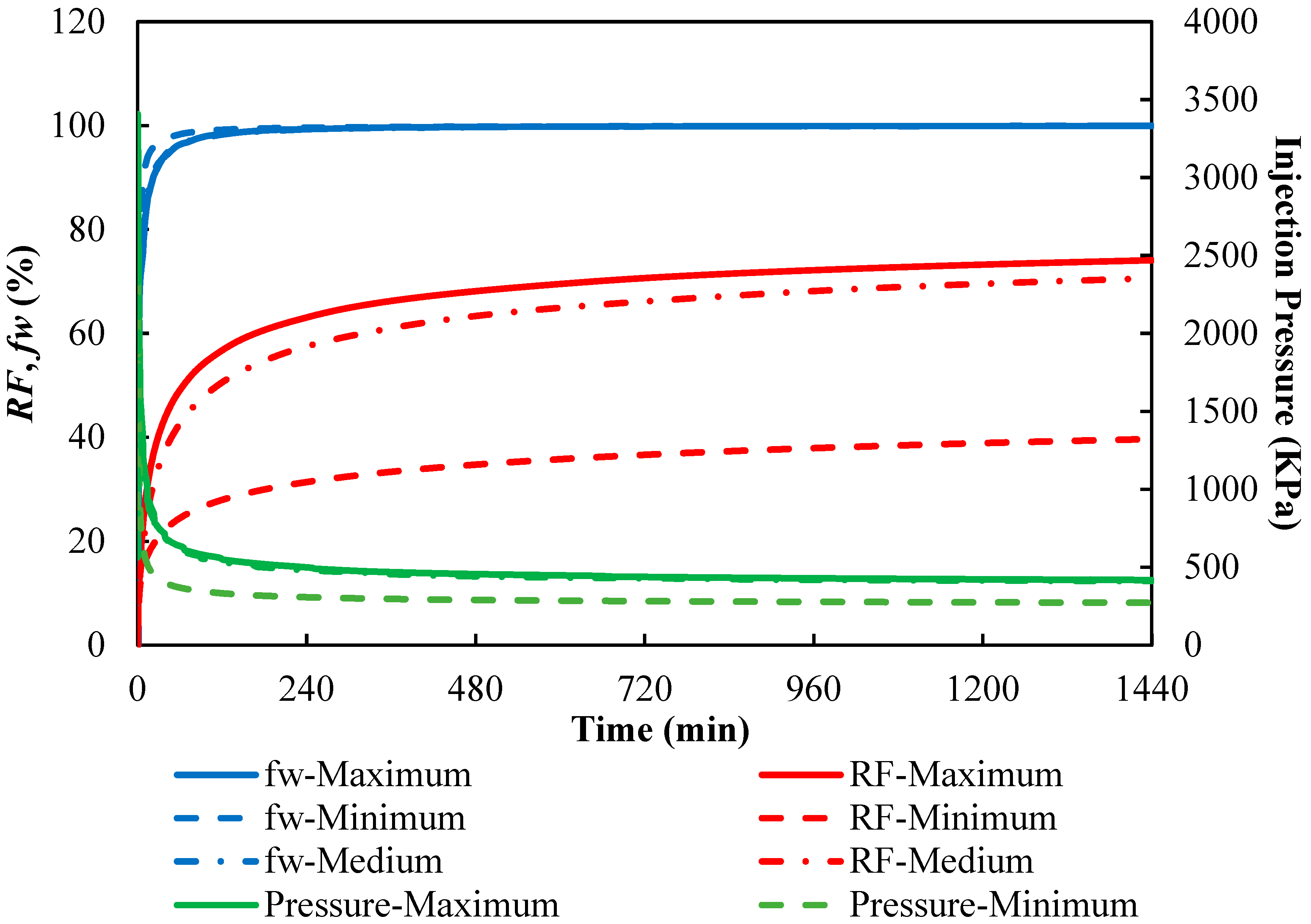 Energies 17 05897 g007