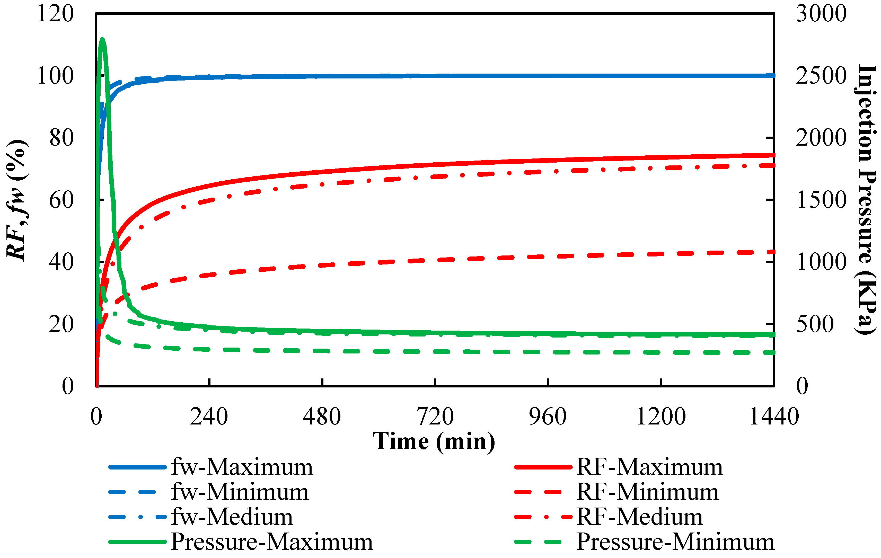 Energies 17 05897 g008