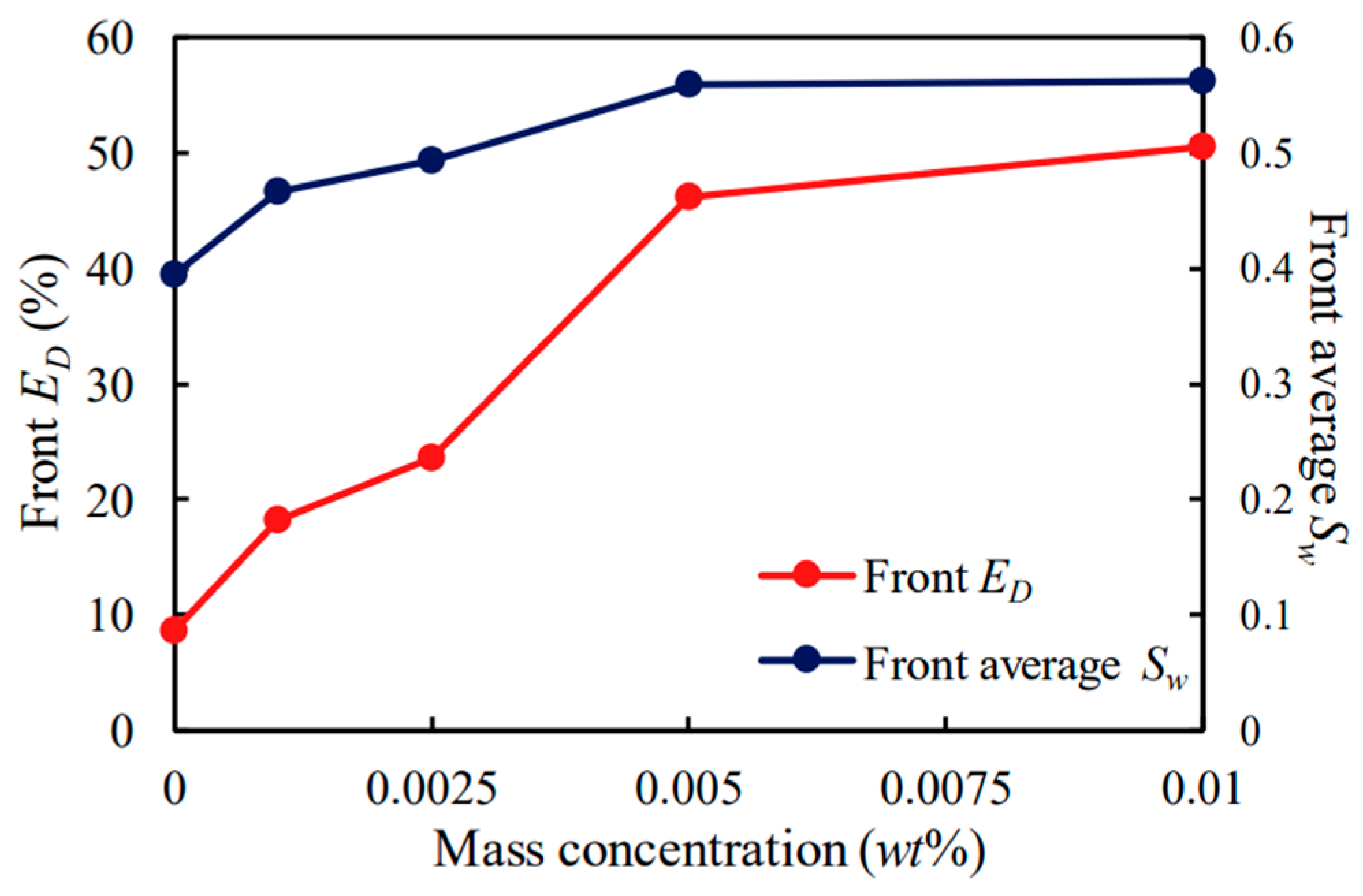 Energies 17 05897 g017