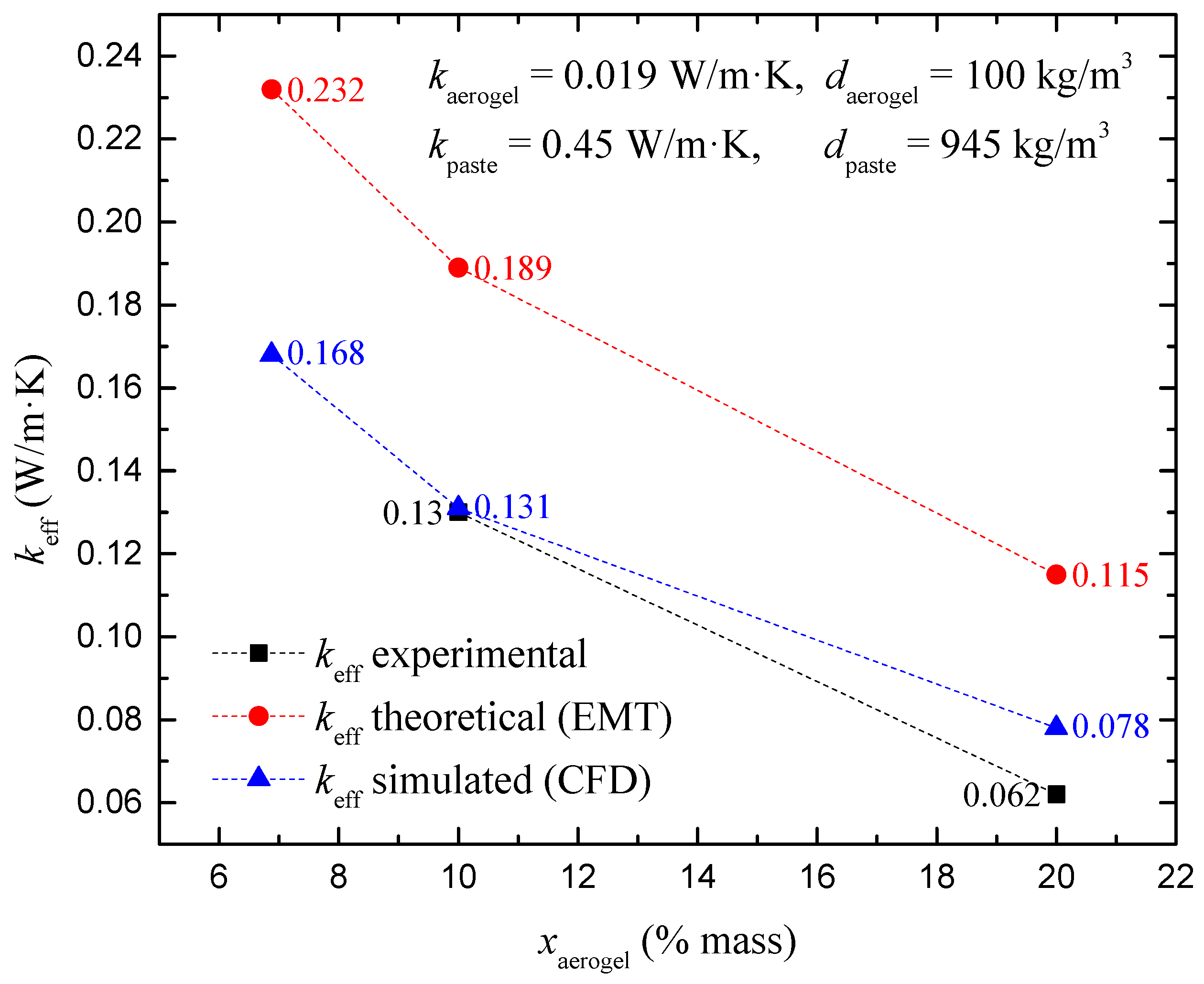 Energies 17 05898 g008