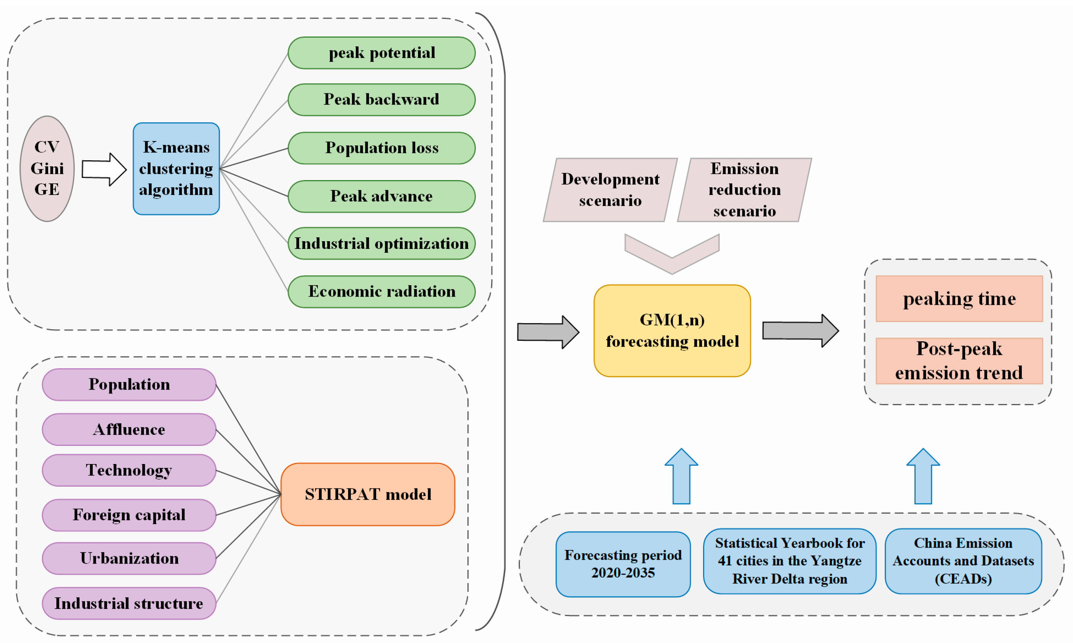 Energies 17 05899 g002