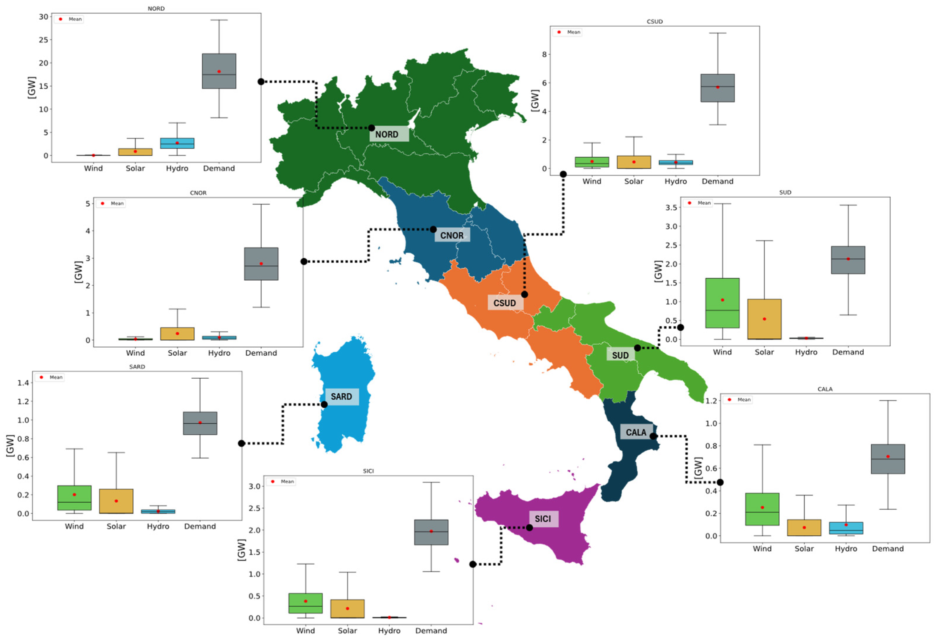 Energies 17 05901 g003