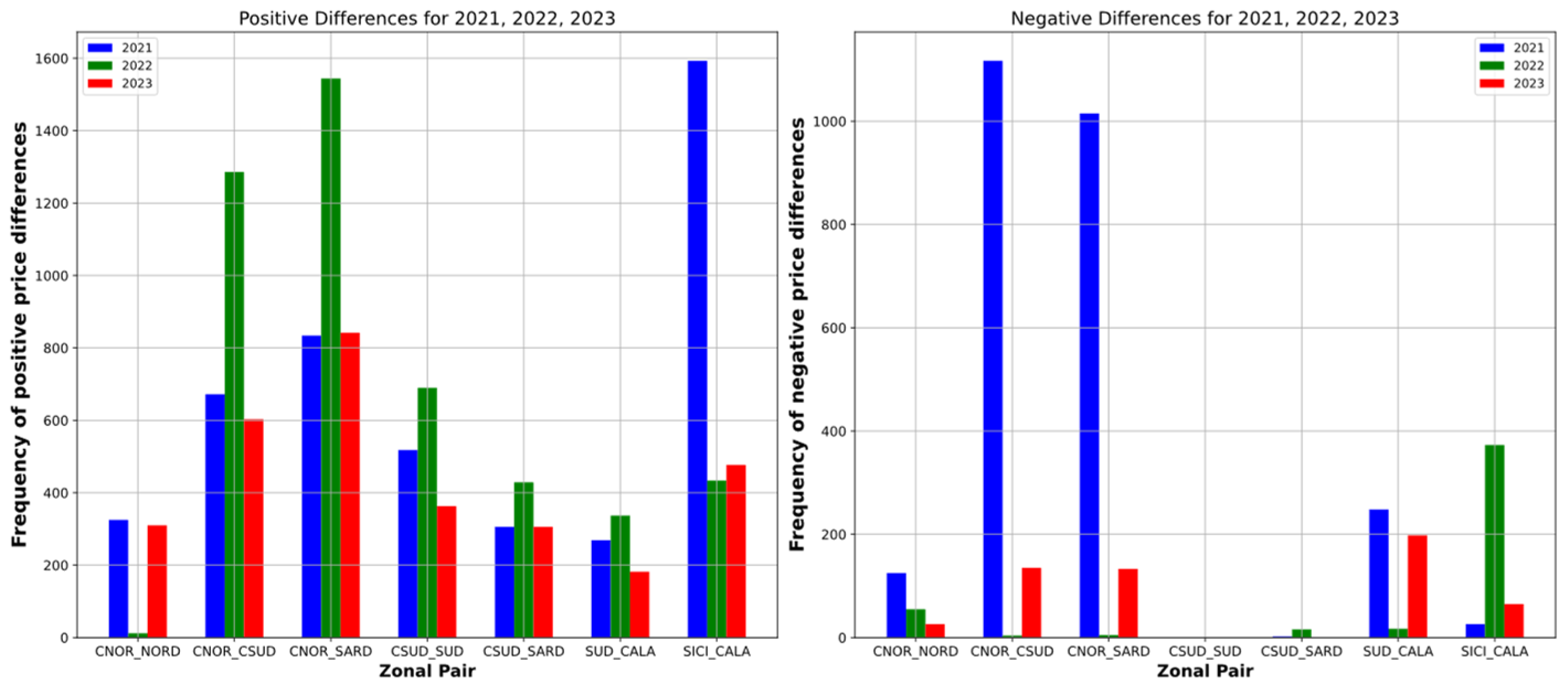 Energies 17 05901 g005