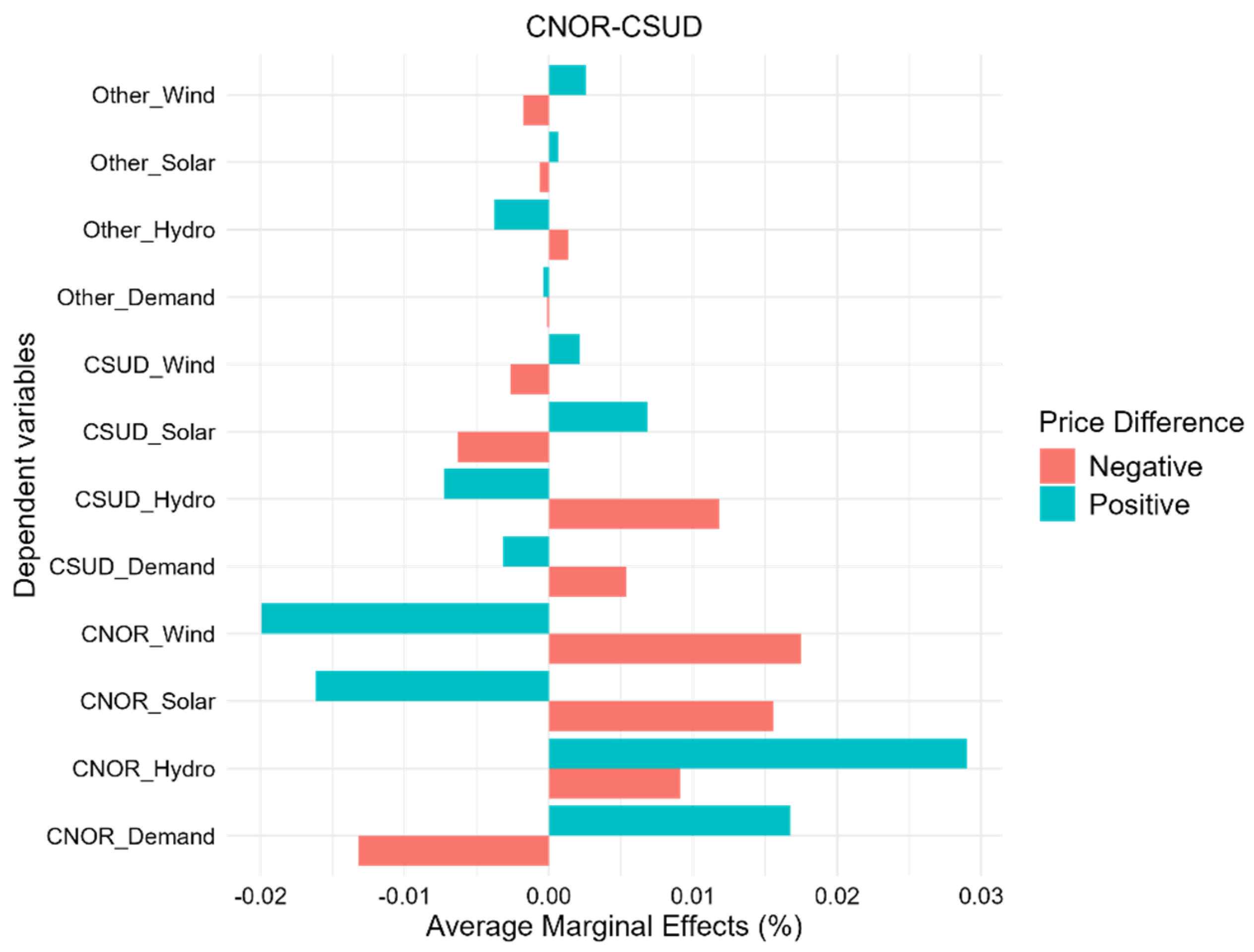 Energies 17 05901 g007