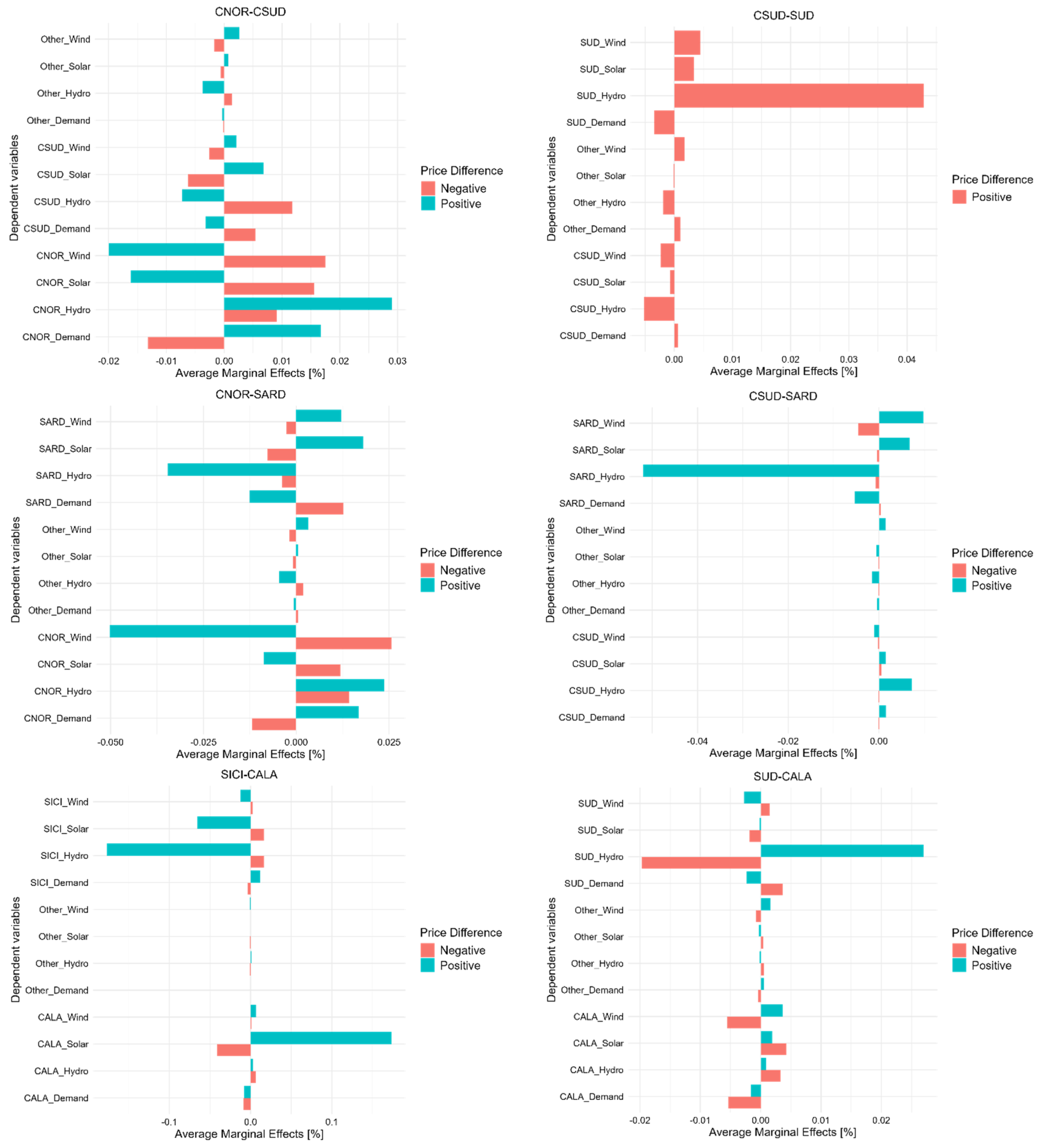 Energies 17 05901 g008