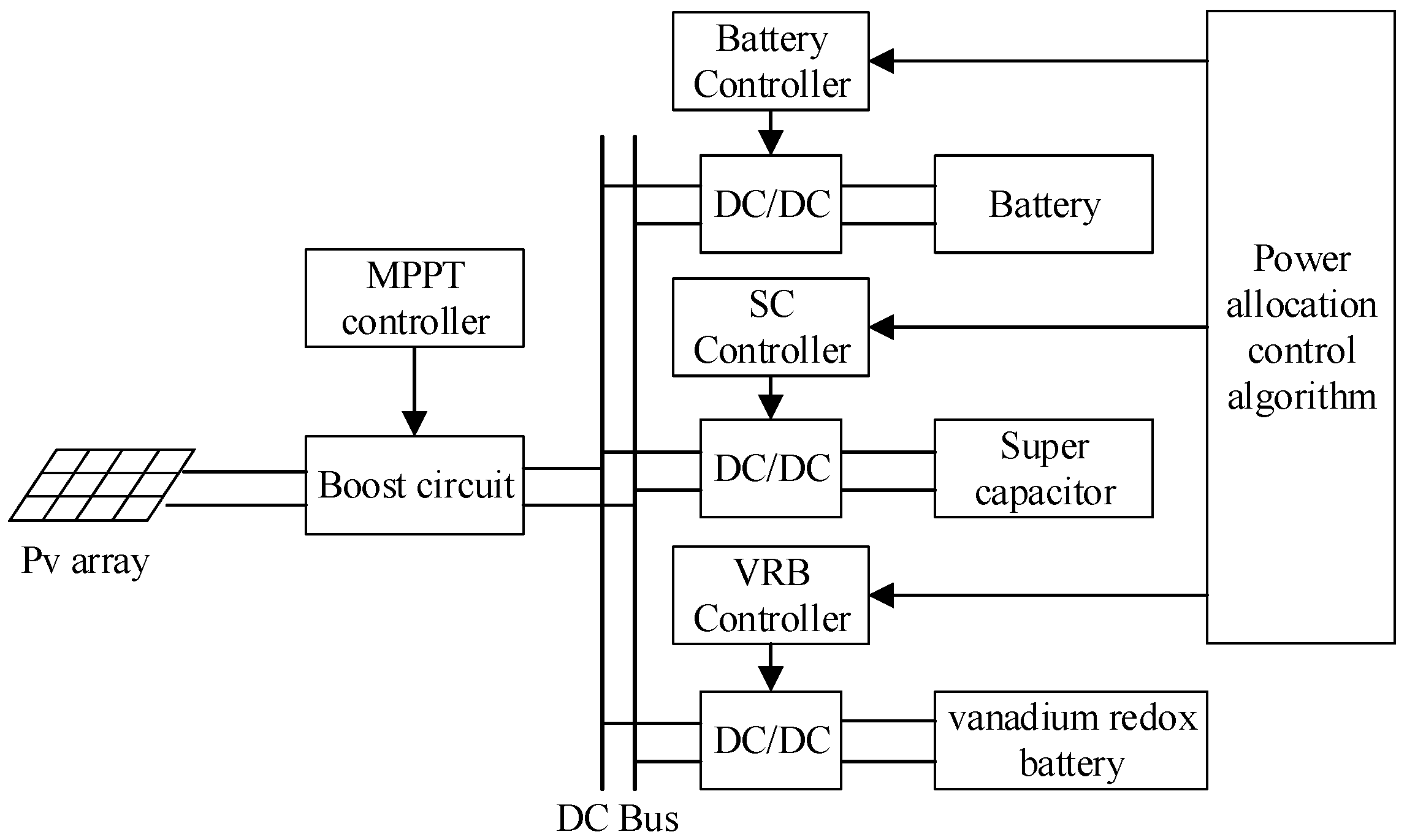 Energies 17 05903 g001