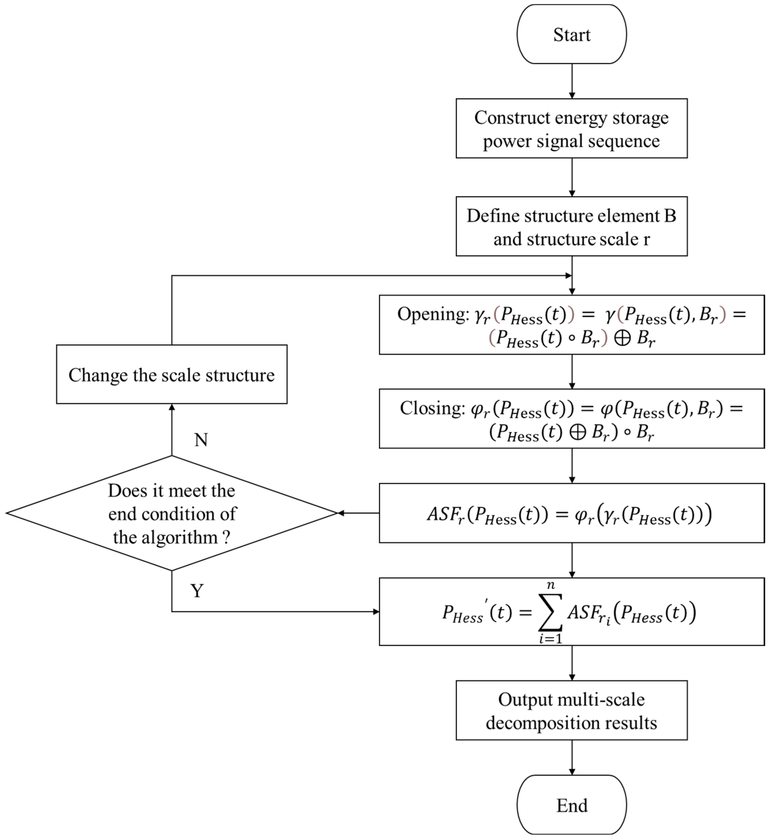 Energies 17 05903 g004