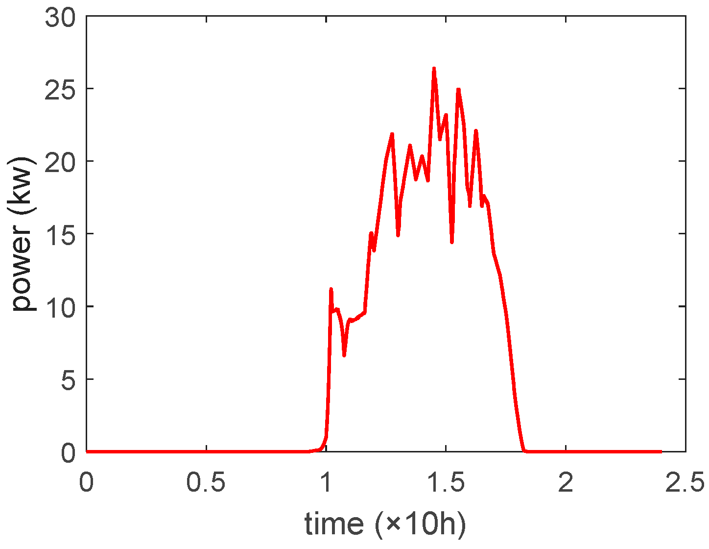 Energies 17 05903 g006