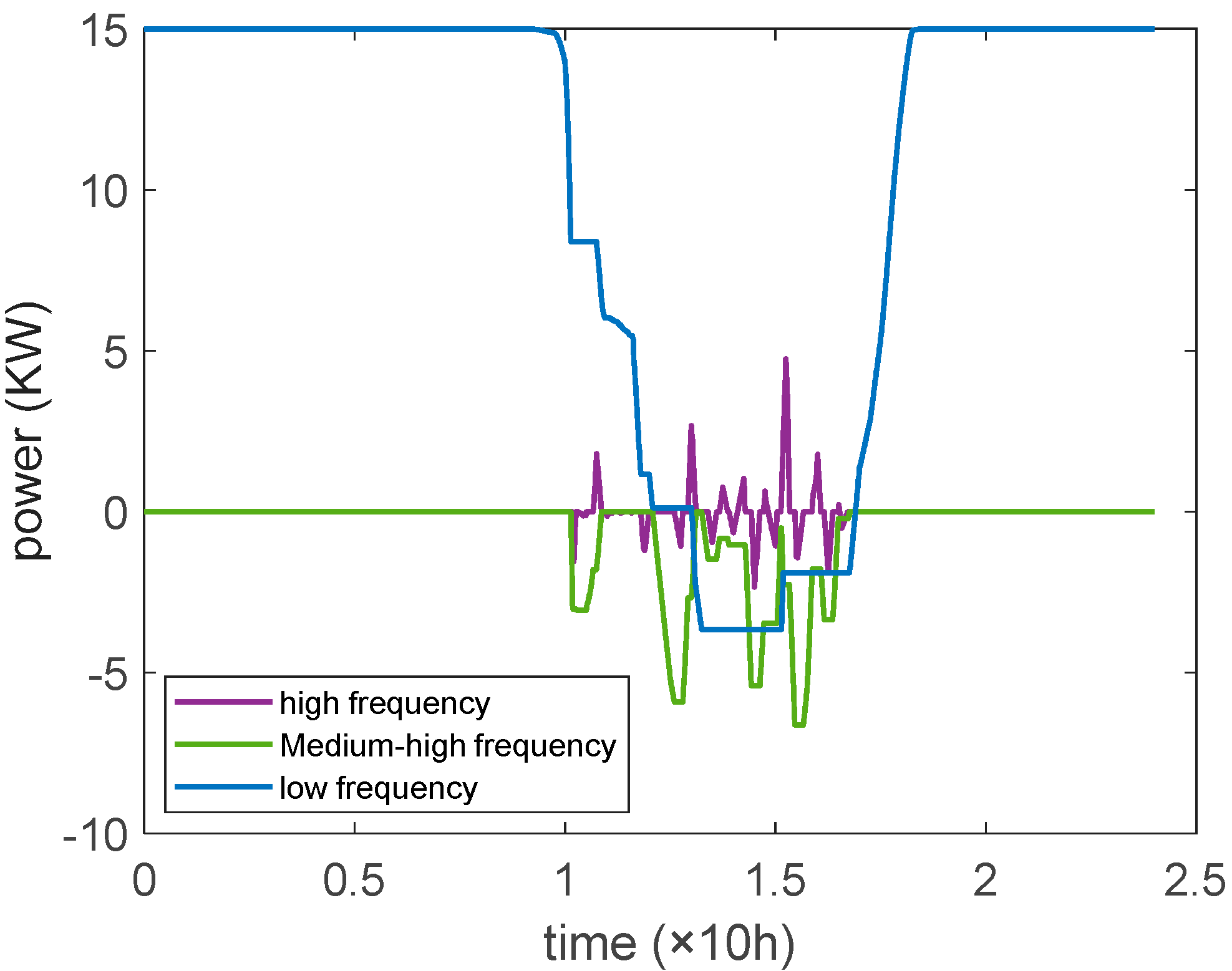 Energies 17 05903 g010