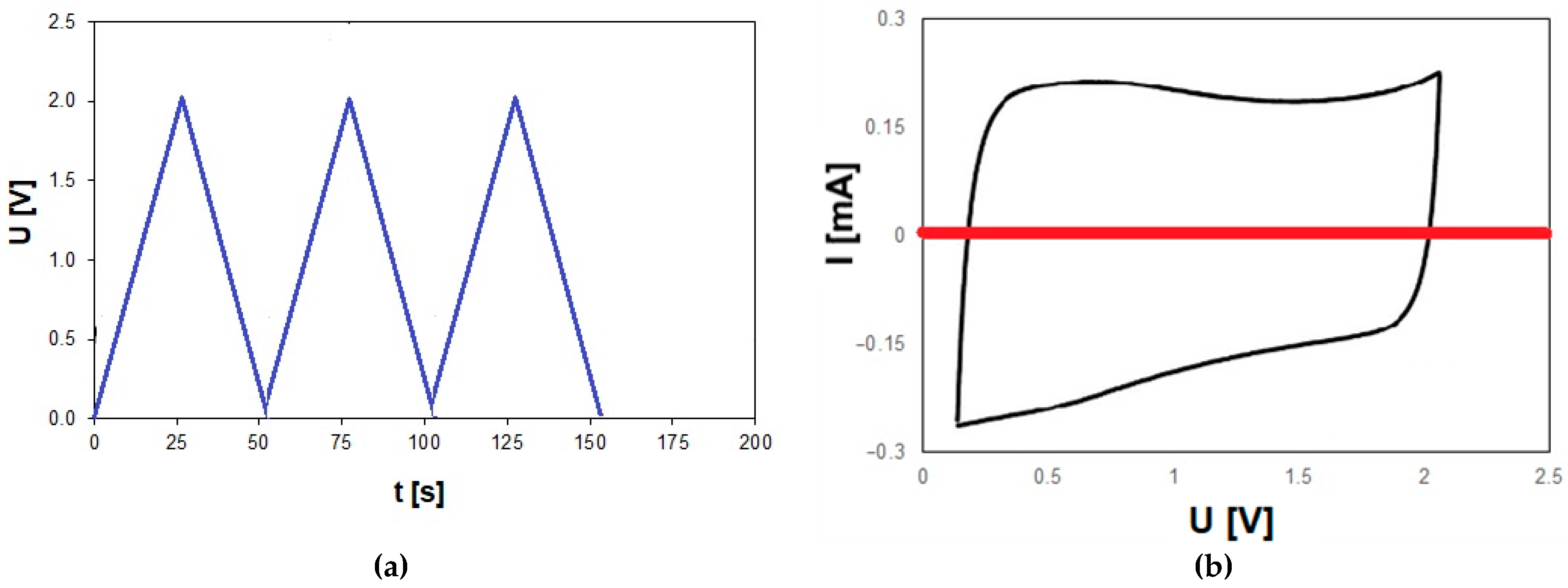 Energies 17 05904 g005a